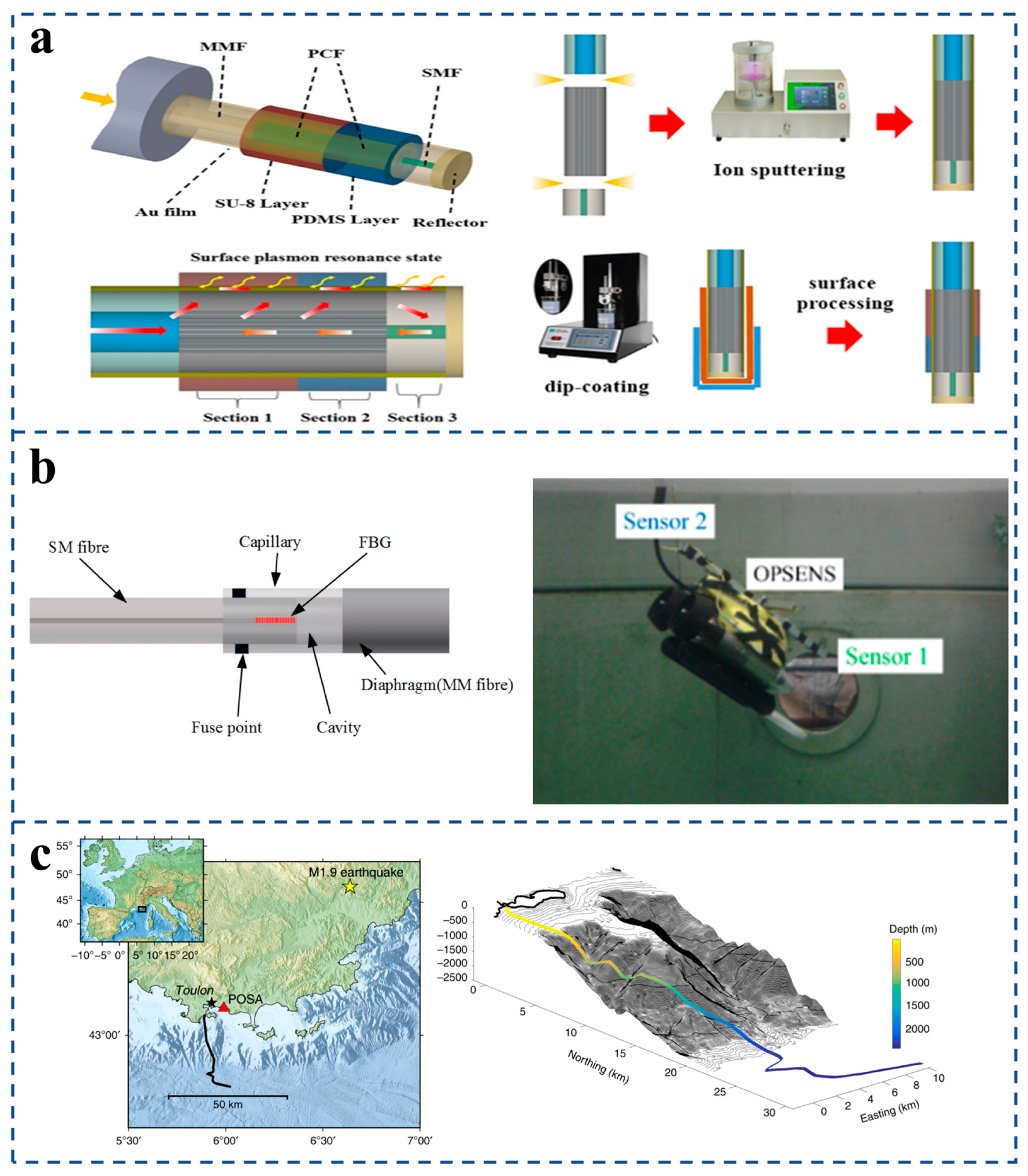 Sensors 25 06336 g013 Sensors 25 06336 g013