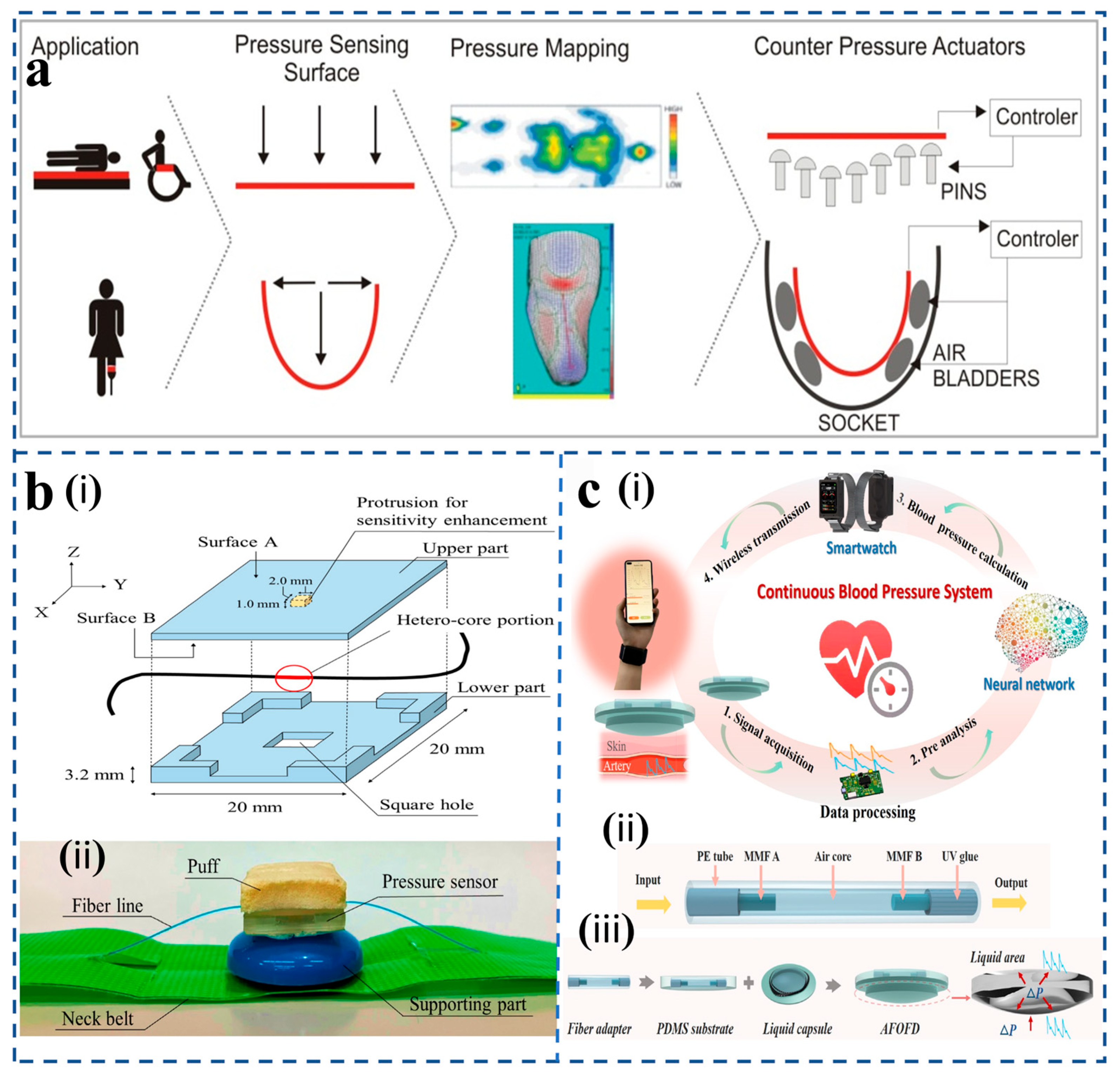 Sensors 25 06336 g015 Sensors 25 06336 g015