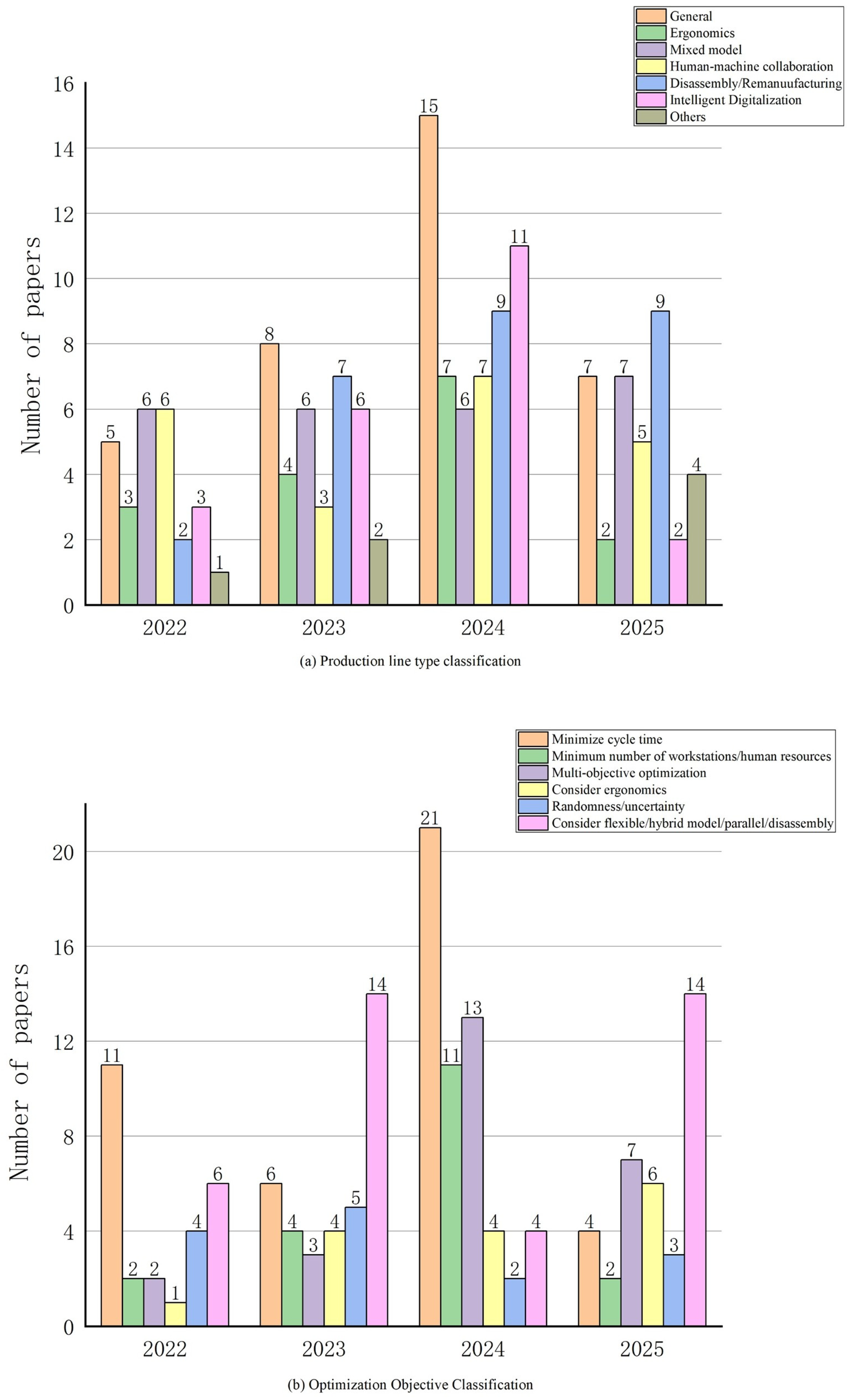 Sensors 25 06337 g002