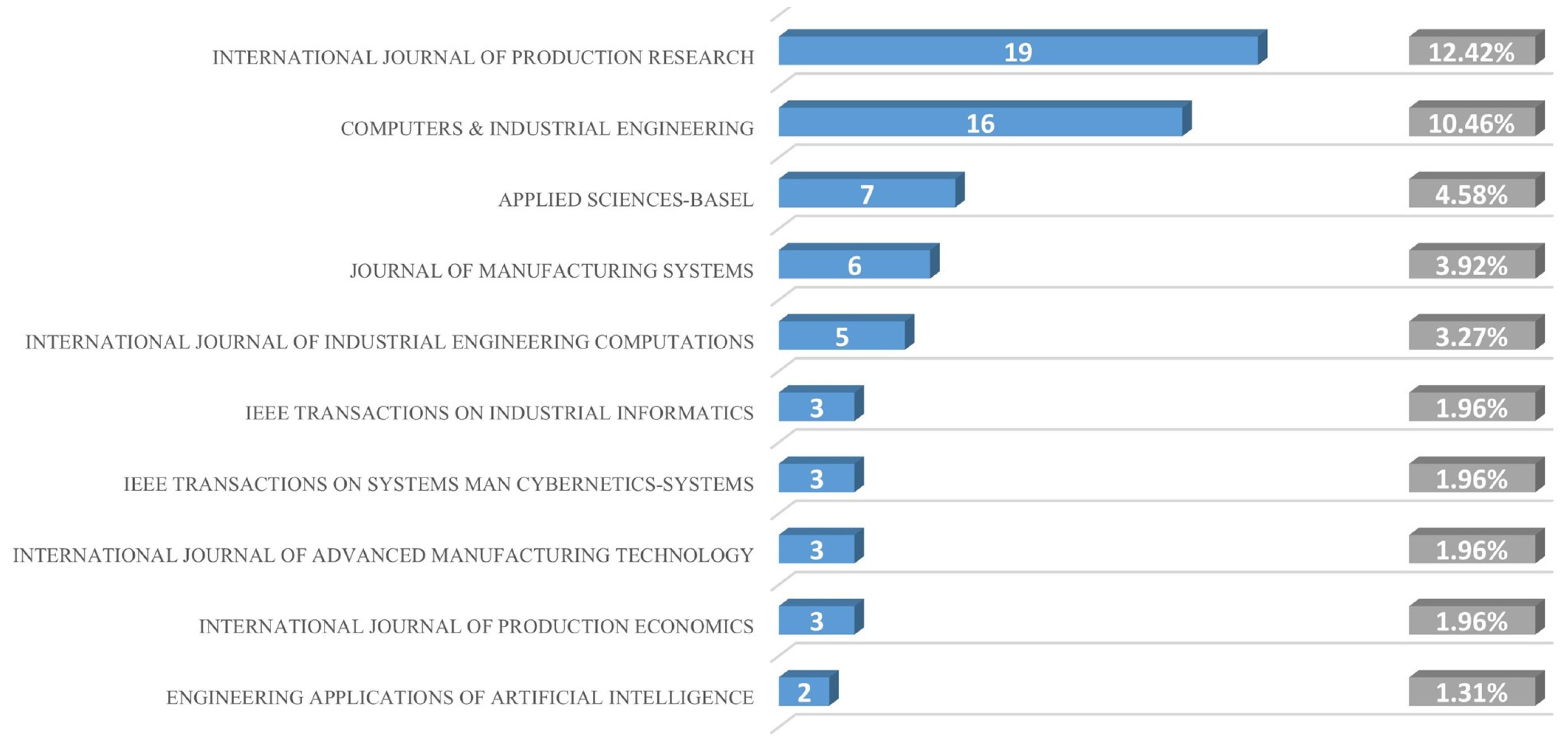 Sensors 25 06337 g003