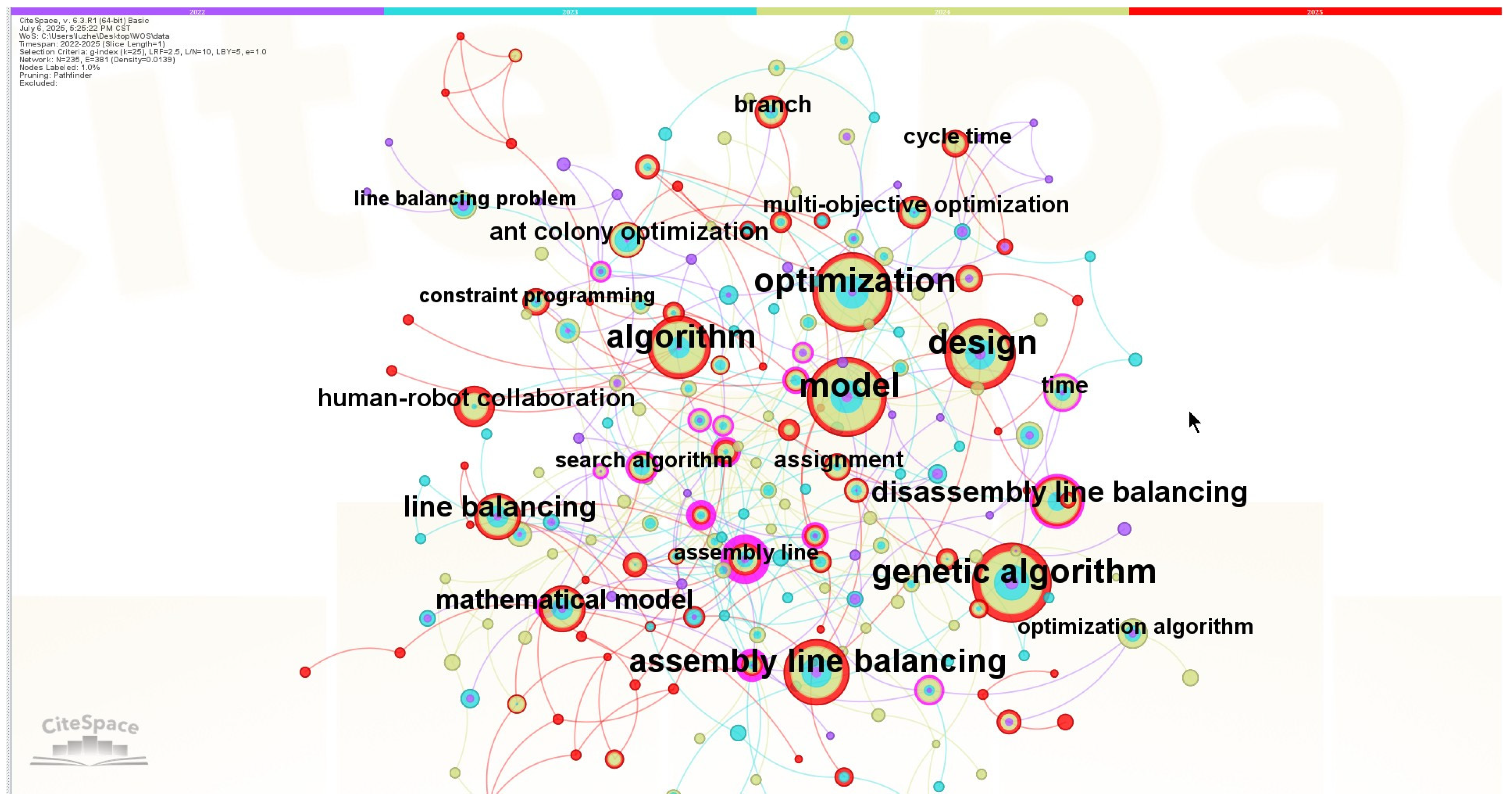 Sensors 25 06337 g004
