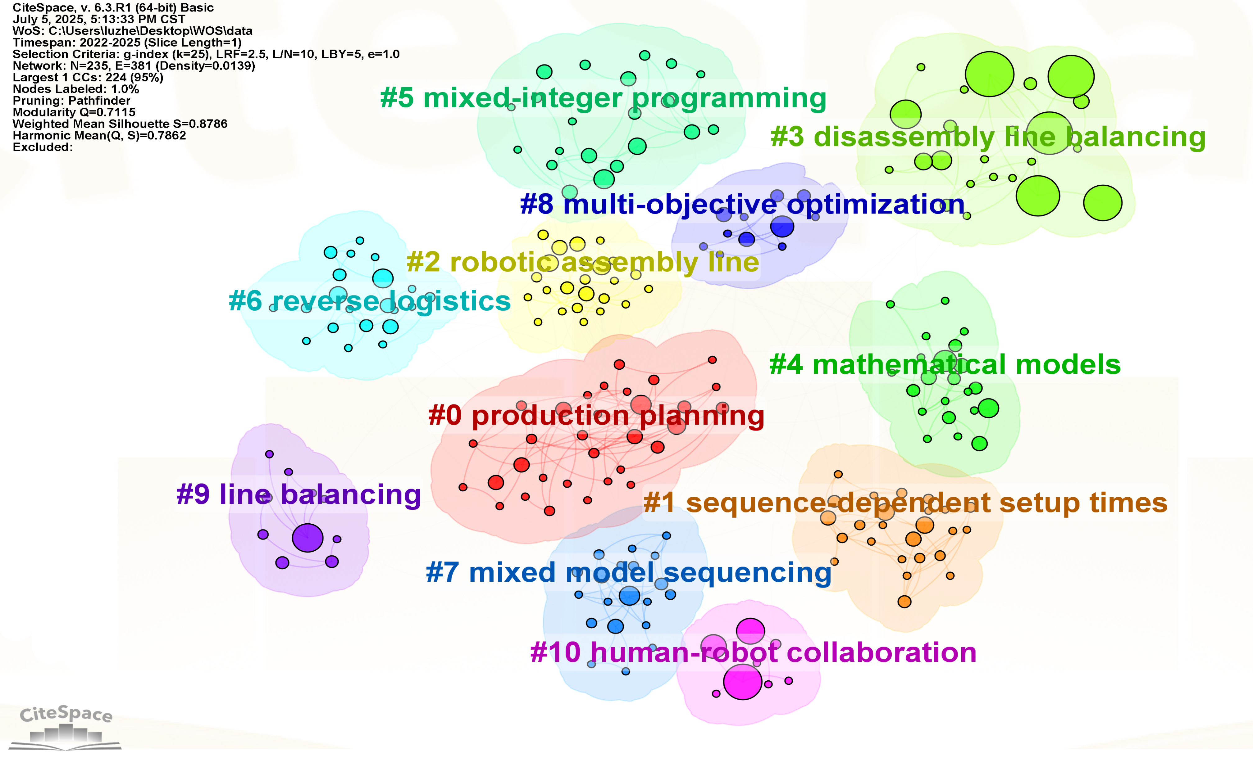 Sensors 25 06337 g005