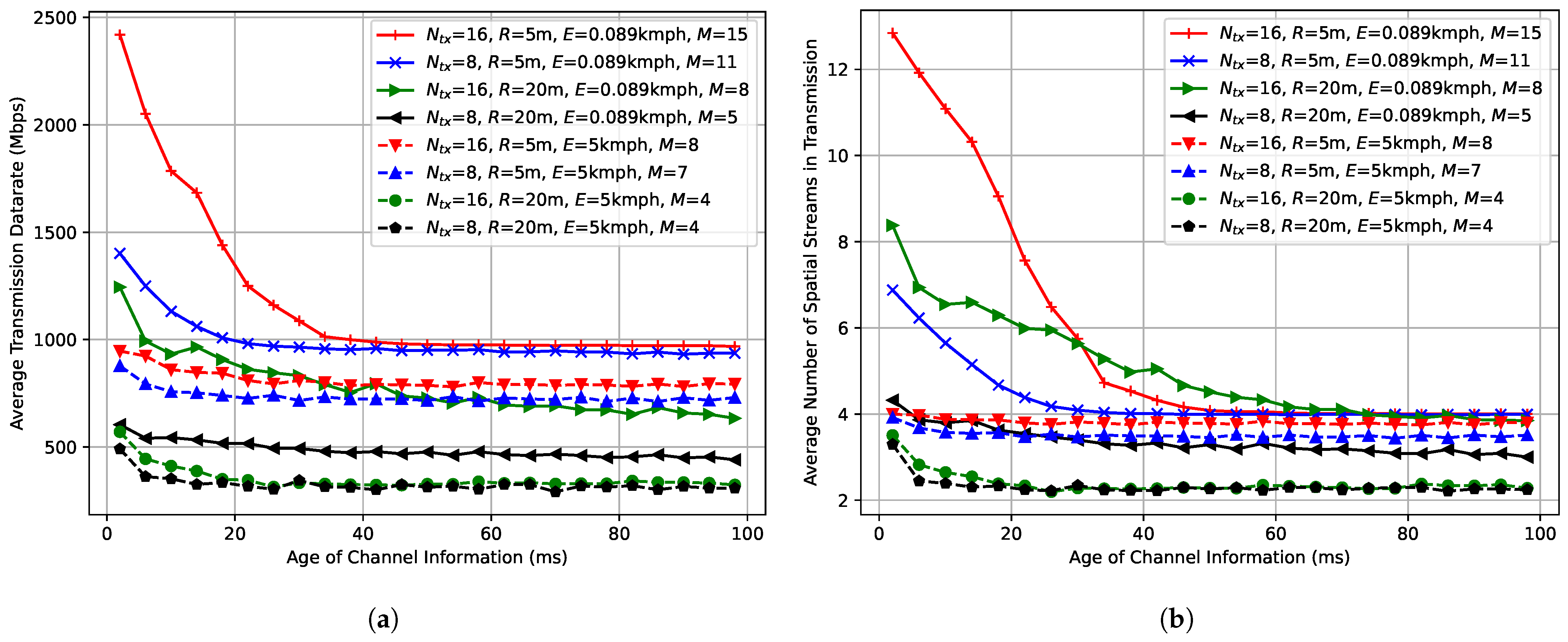 Sensors 25 06338 g003 Sensors 25 06338 g003