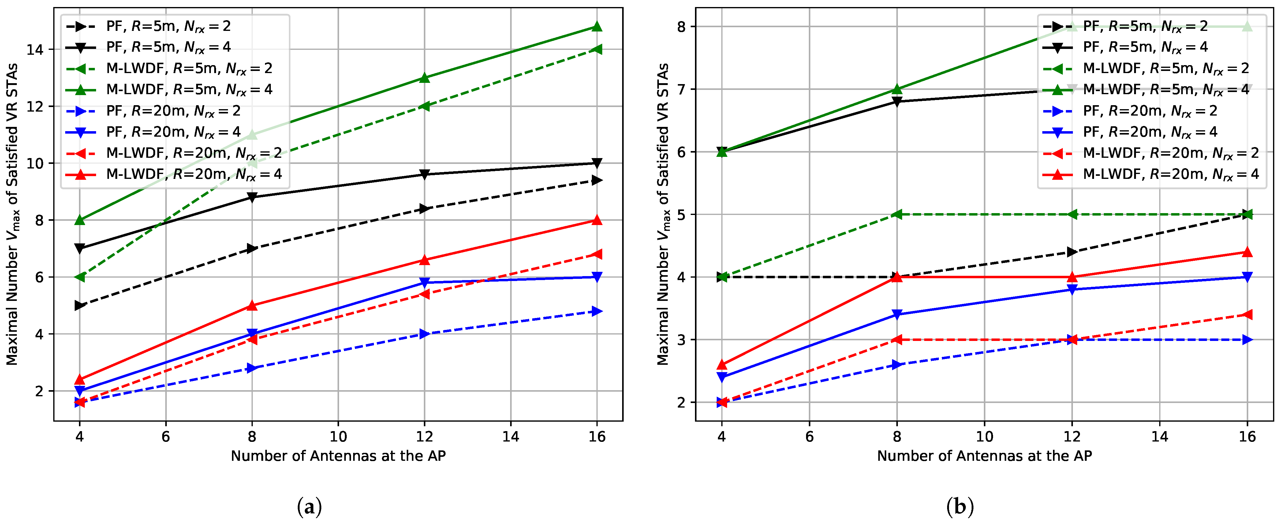 Sensors 25 06338 g005 Sensors 25 06338 g005