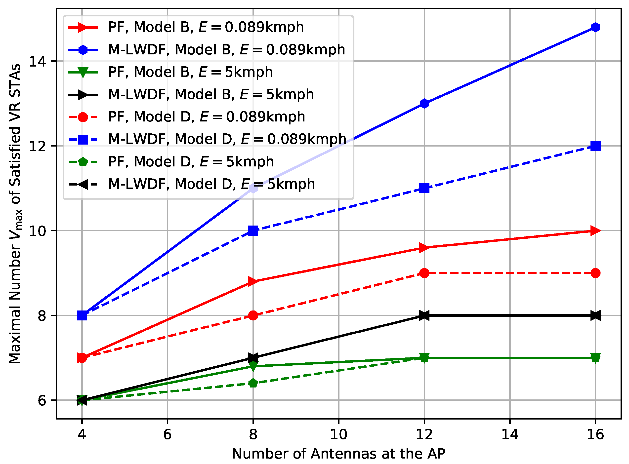 Sensors 25 06338 g006 Sensors 25 06338 g006