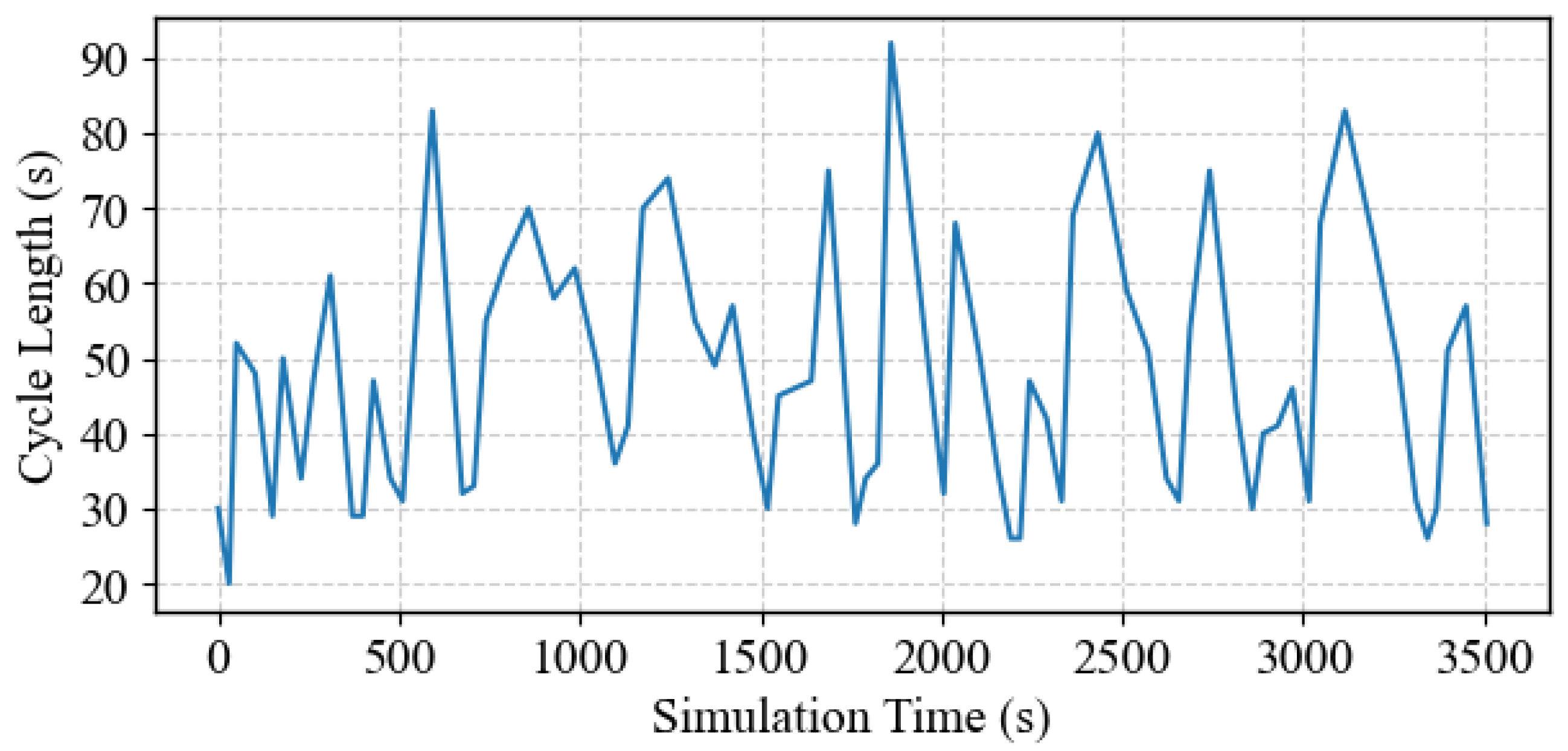 Sensors 25 06339 g009