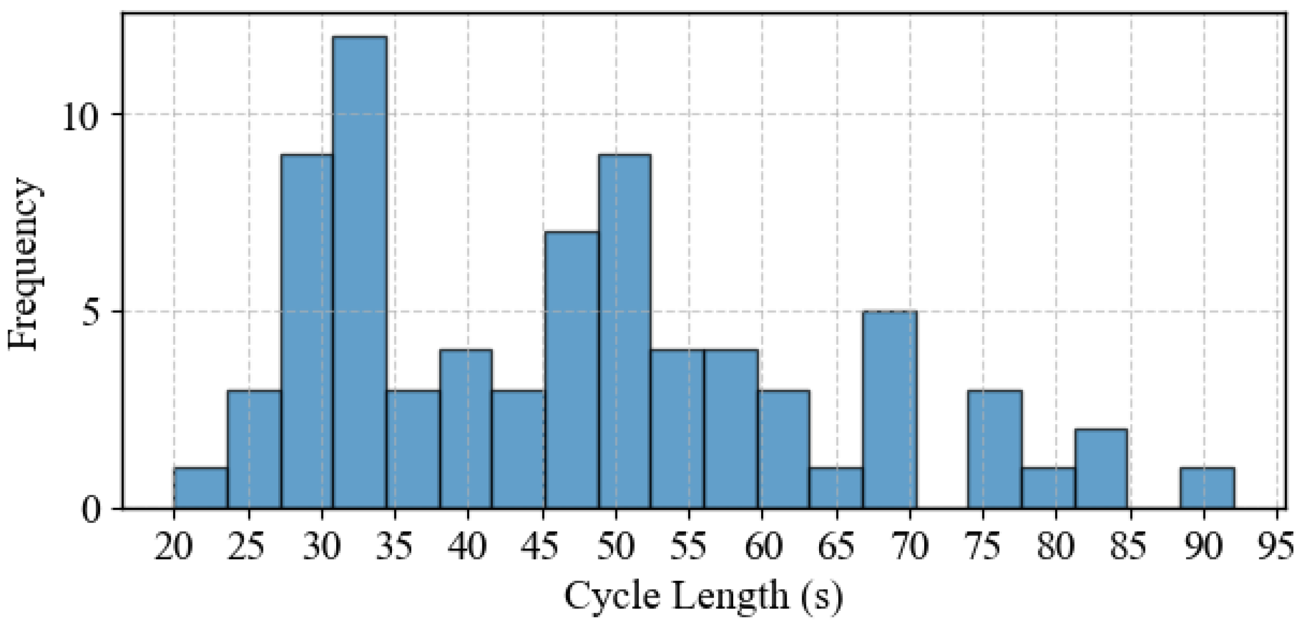 Sensors 25 06339 g010