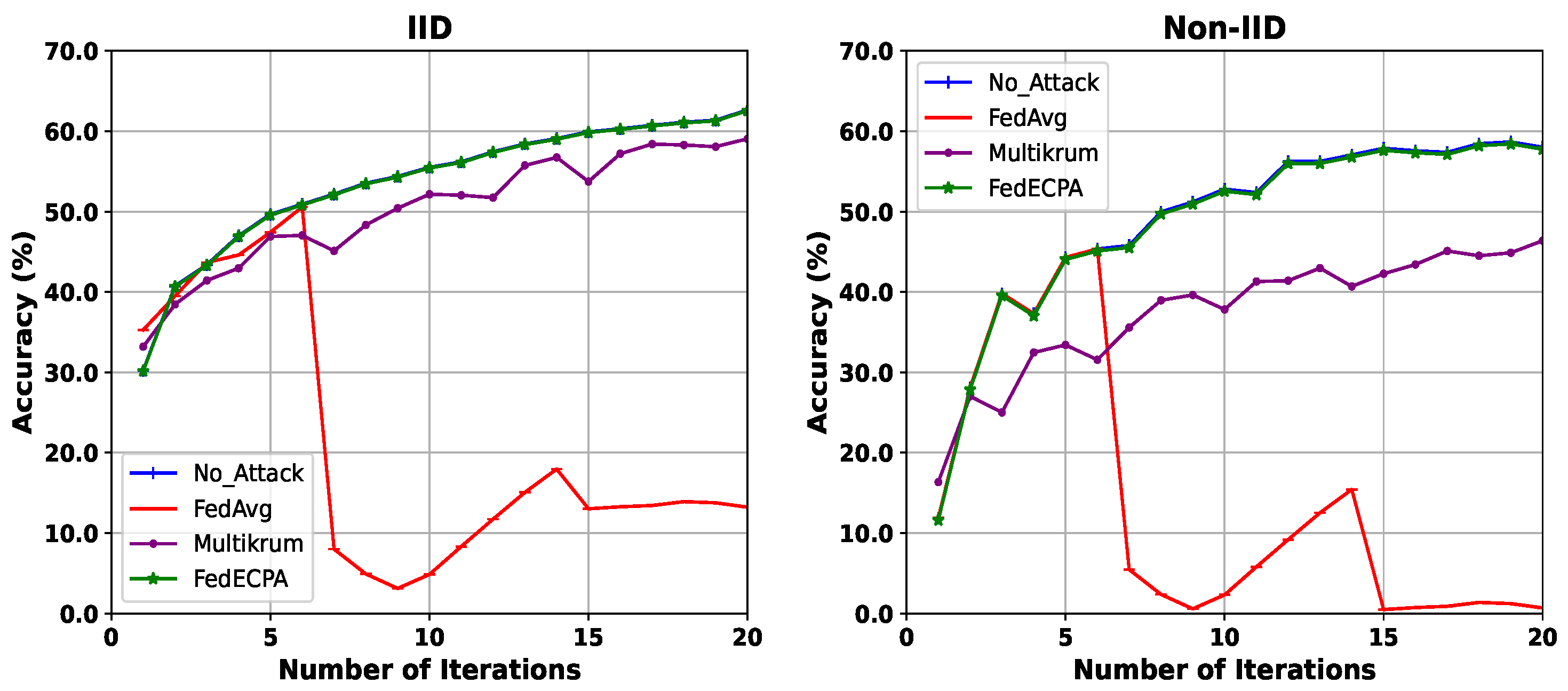 Sensors 25 06343 g006