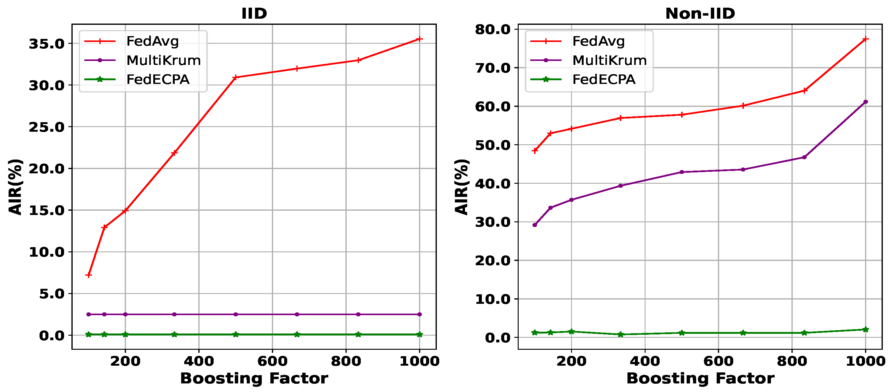 Sensors 25 06343 g007
