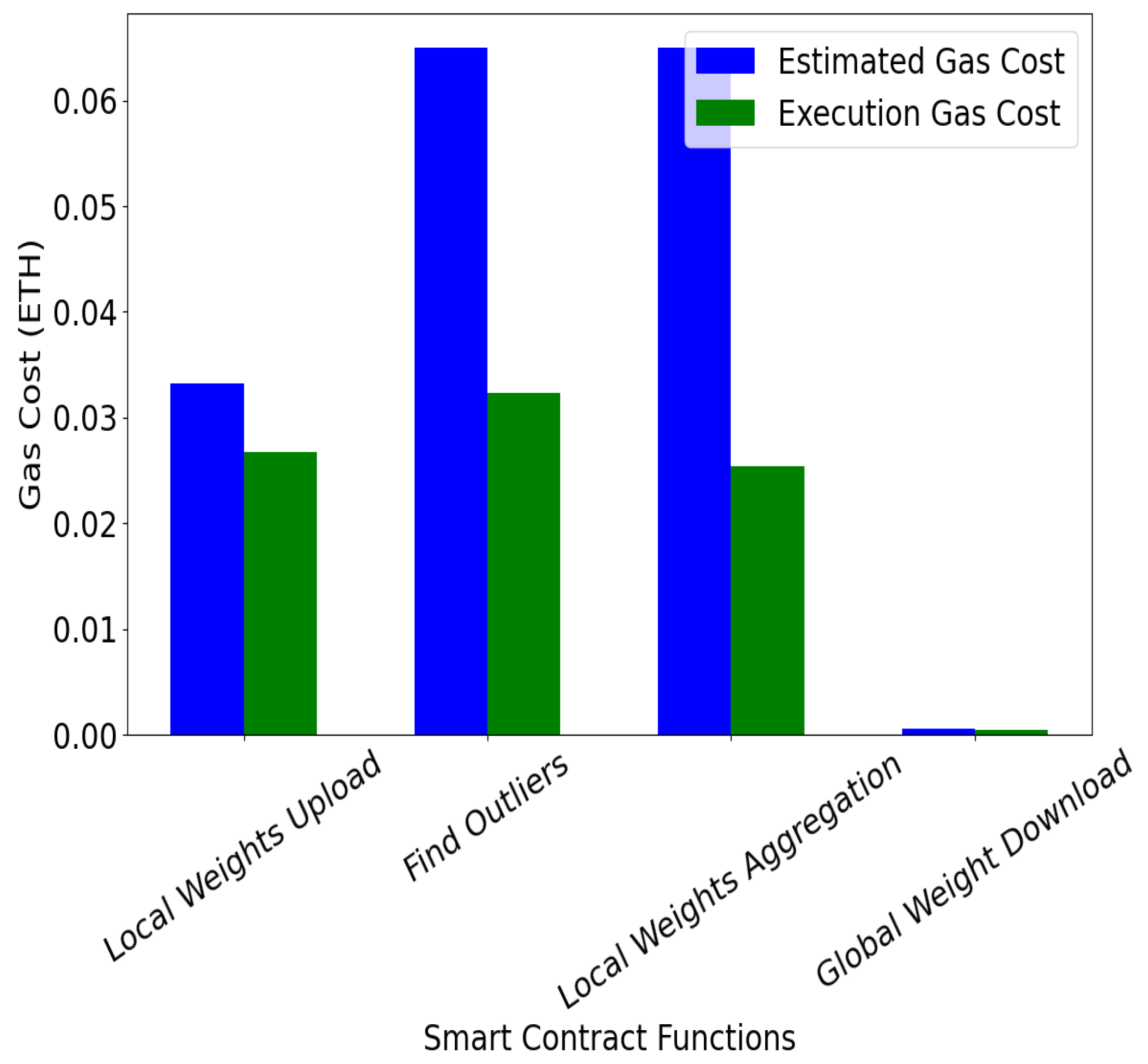 Sensors 25 06343 g010