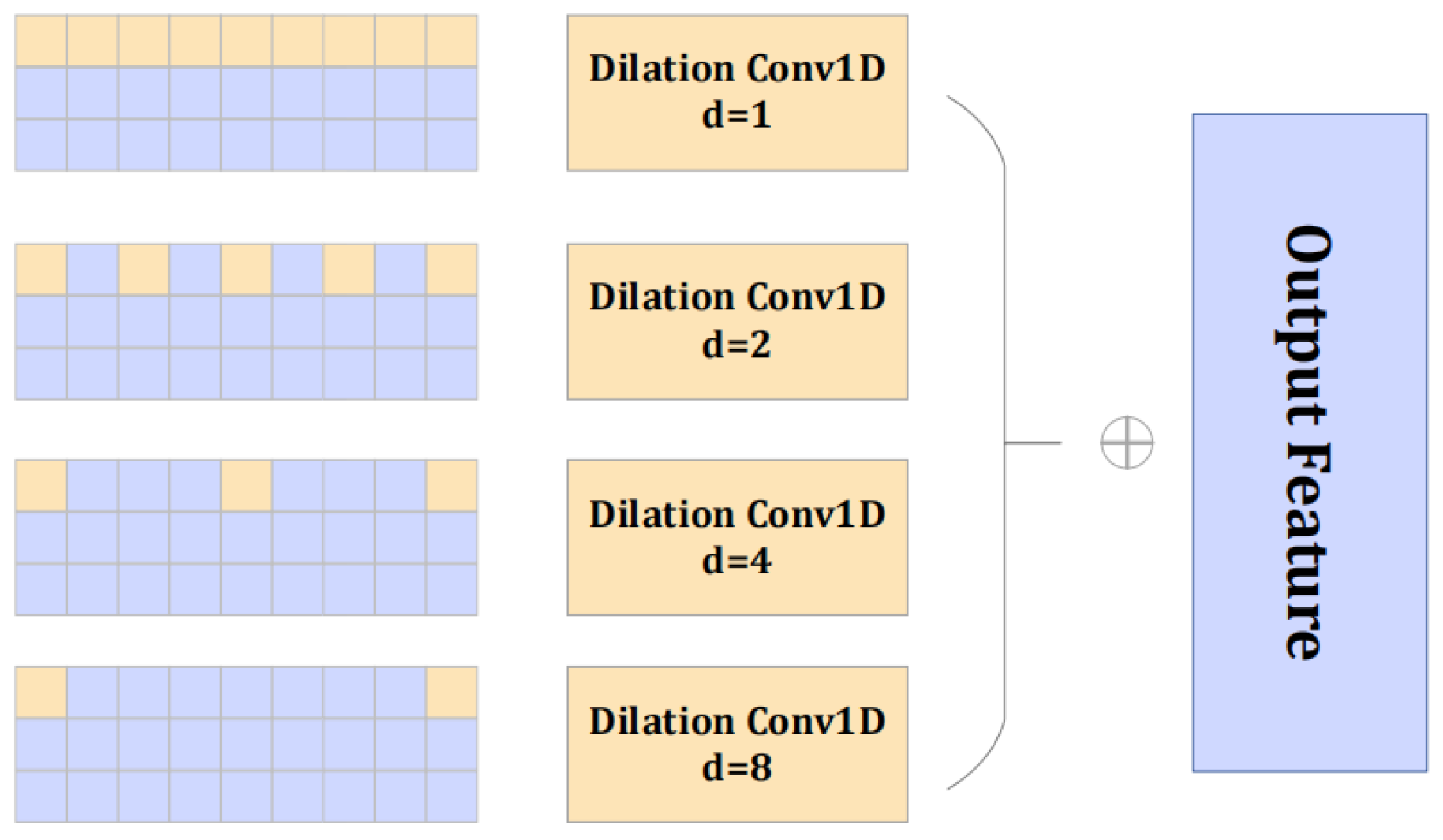 Sensors 25 06344 g003