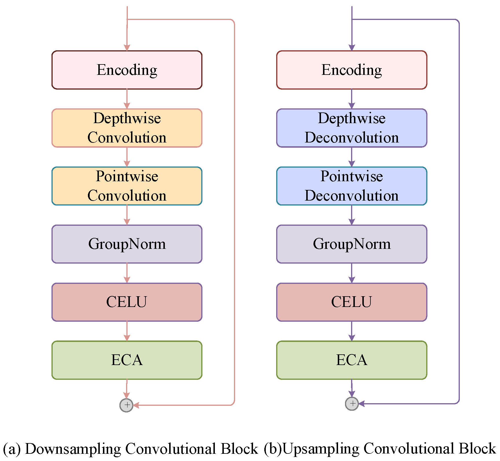 Sensors 25 06344 g006