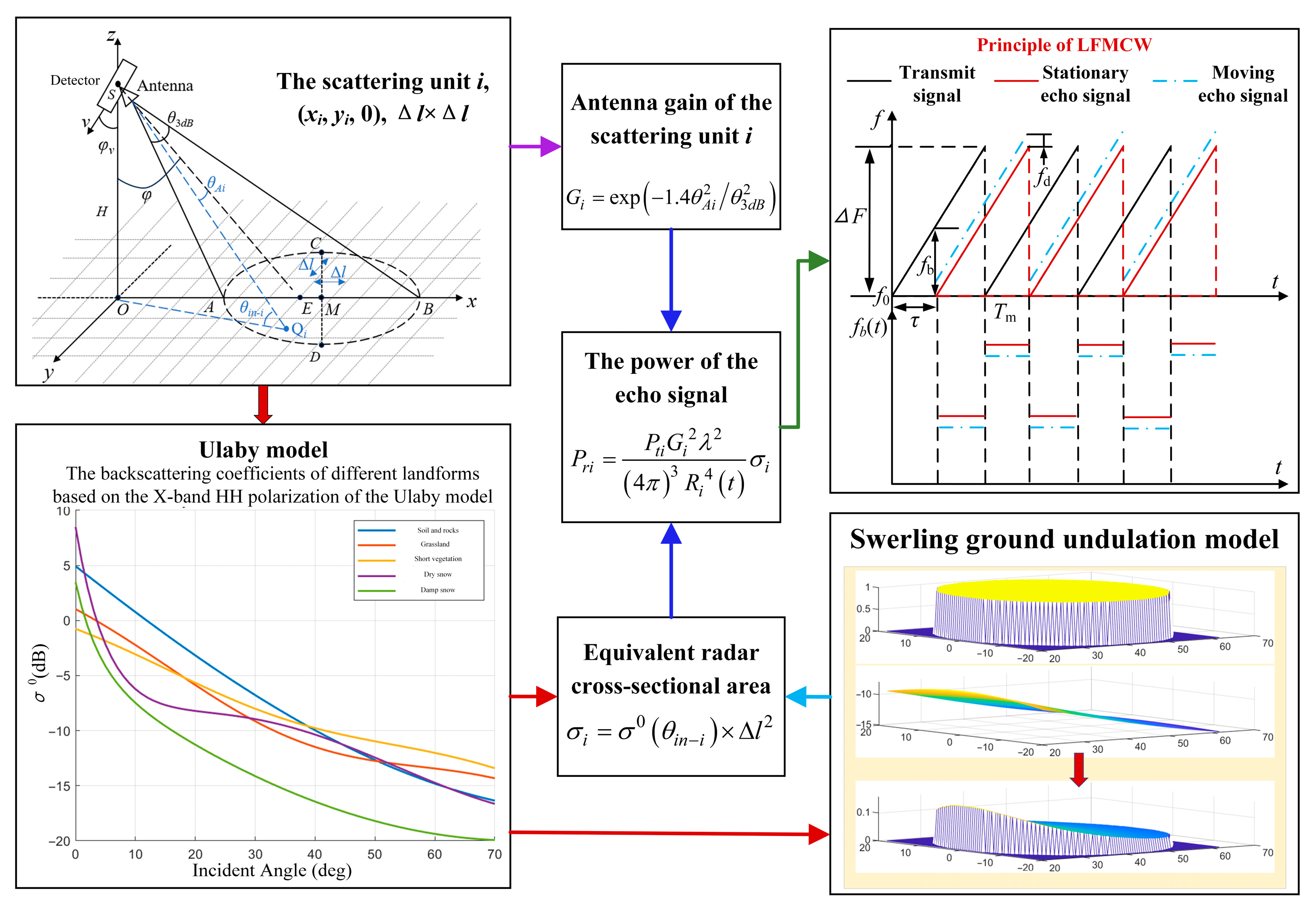 Sensors 25 06345 g001