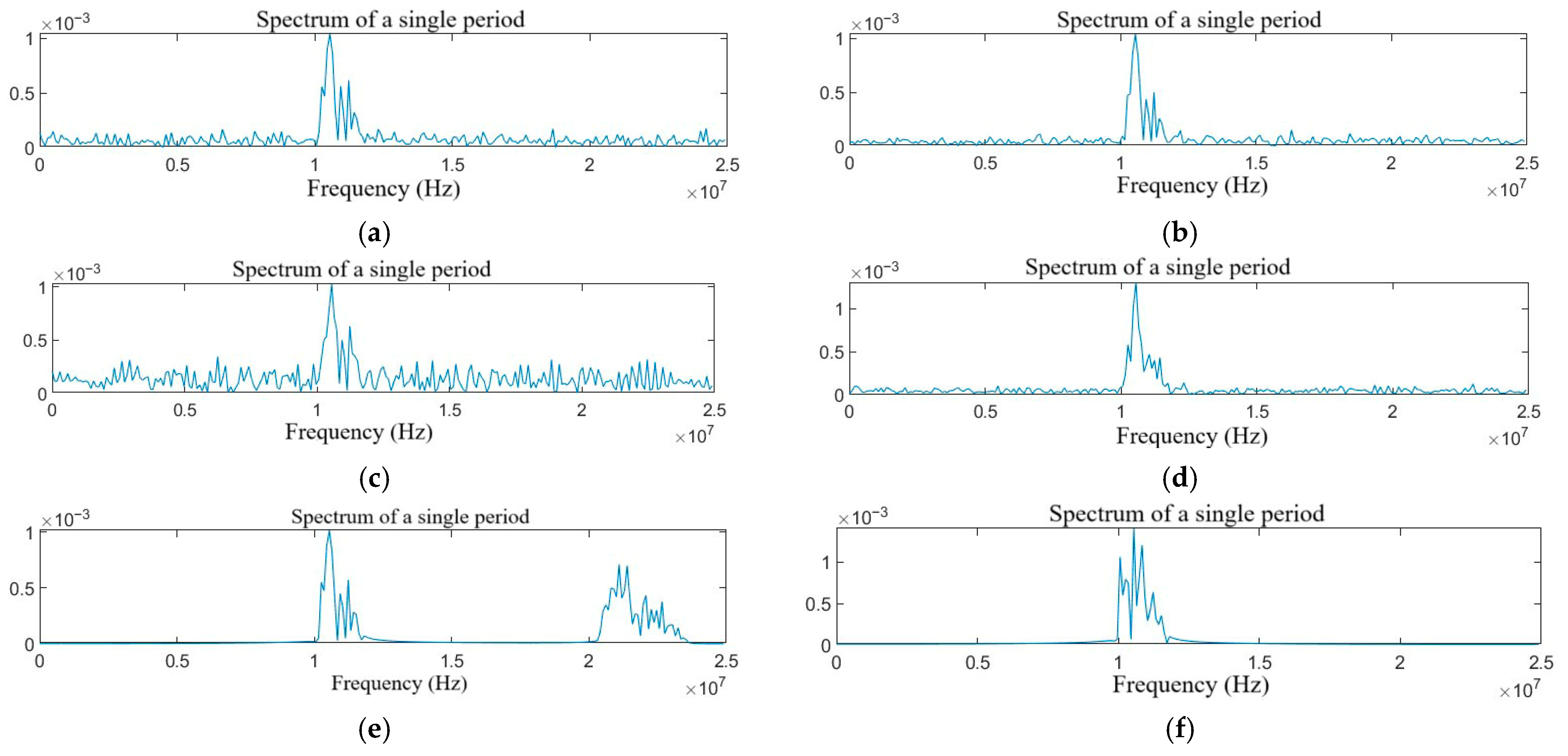 Sensors 25 06345 g004