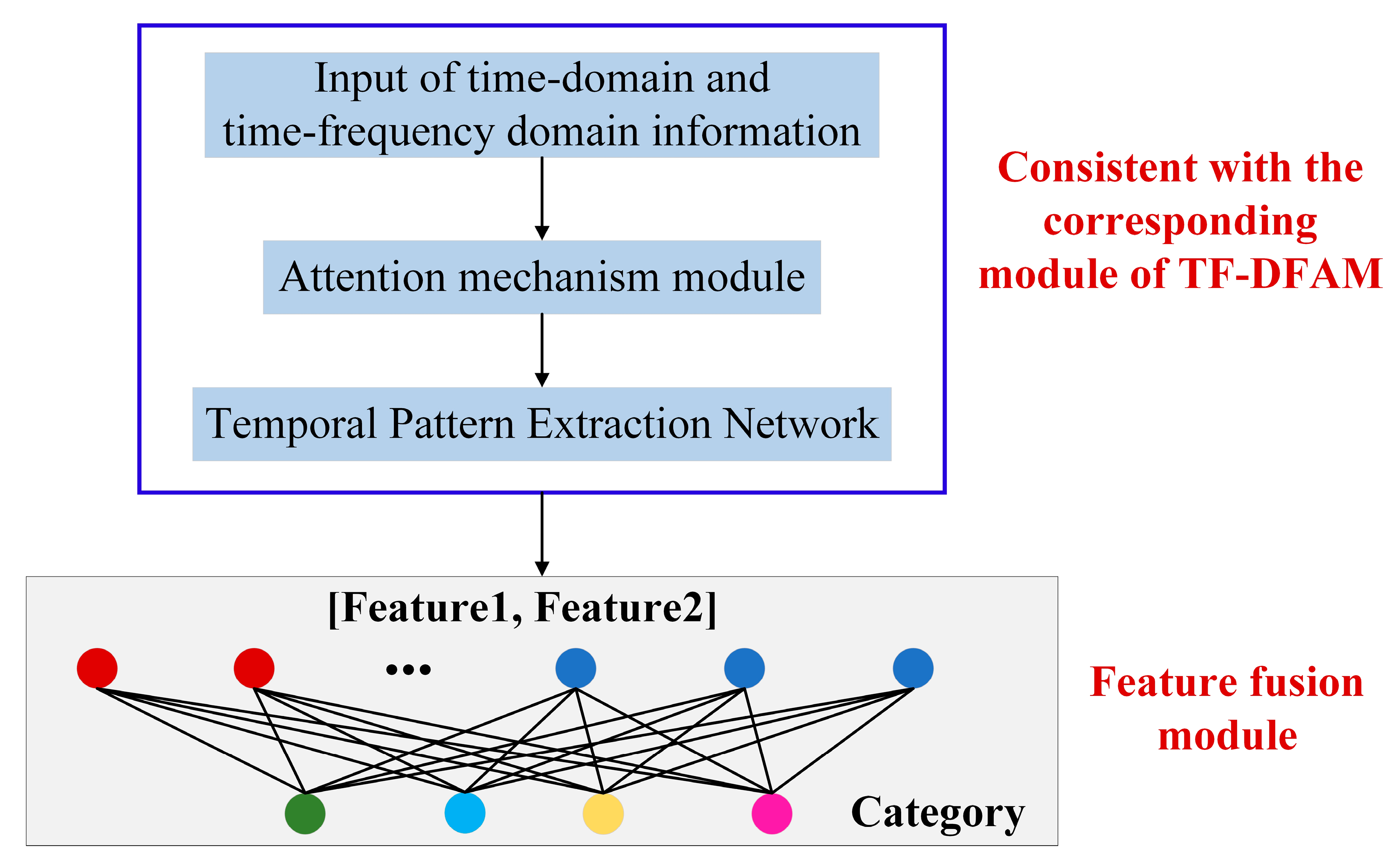 Sensors 25 06345 g010