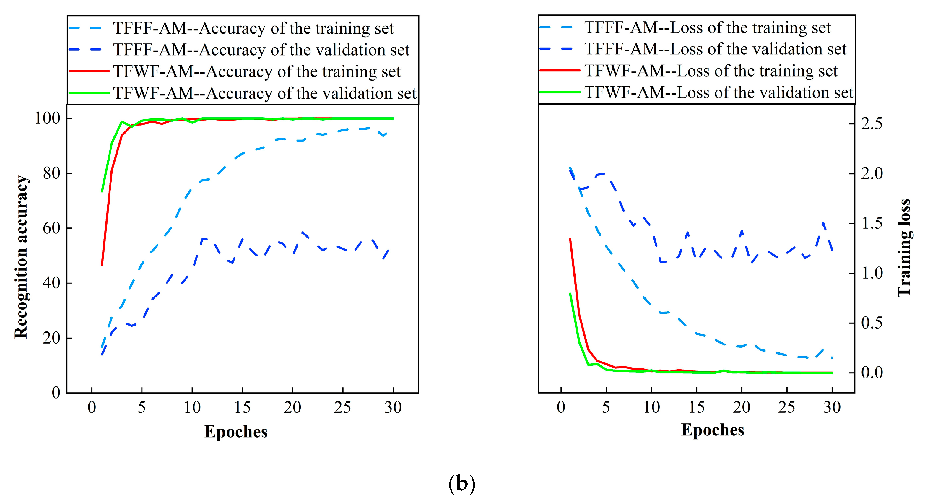 Sensors 25 06345 g011b
