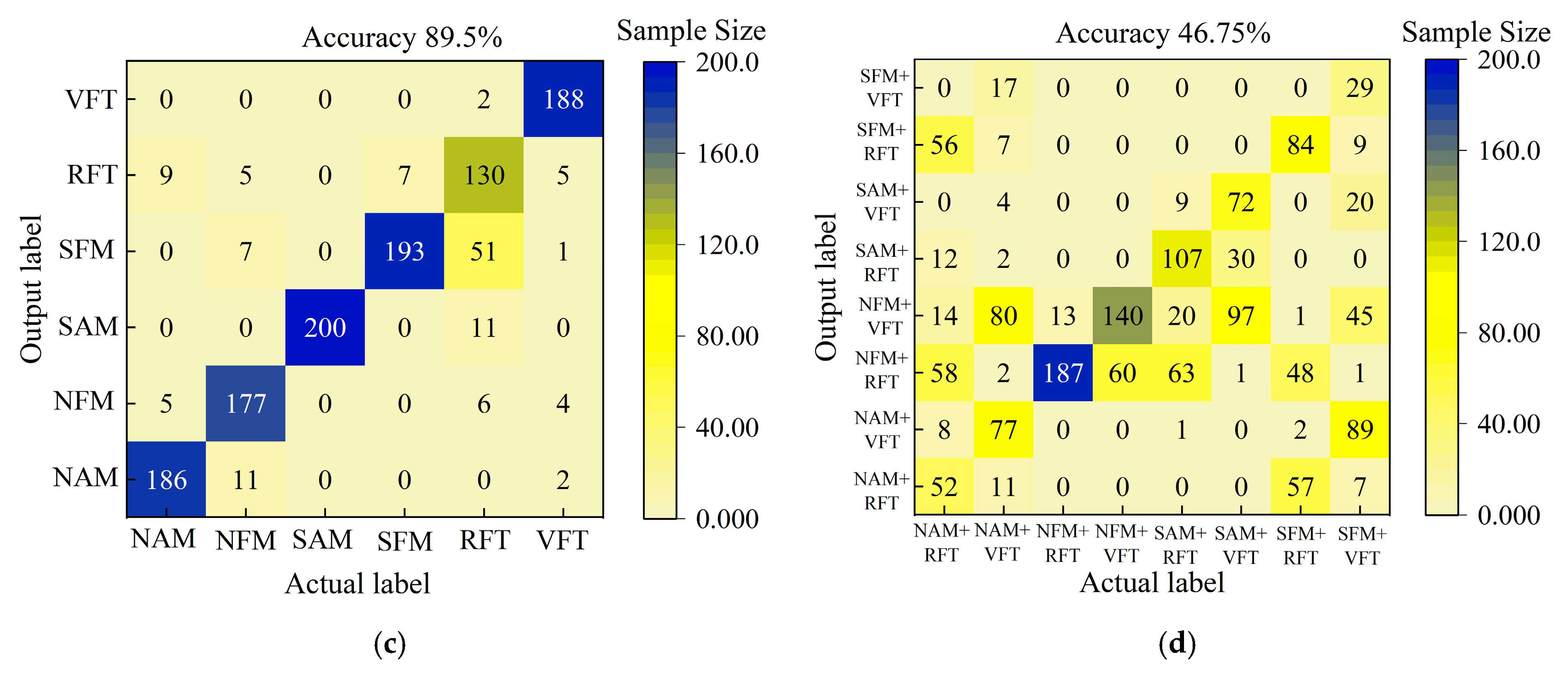 Sensors 25 06345 g012b