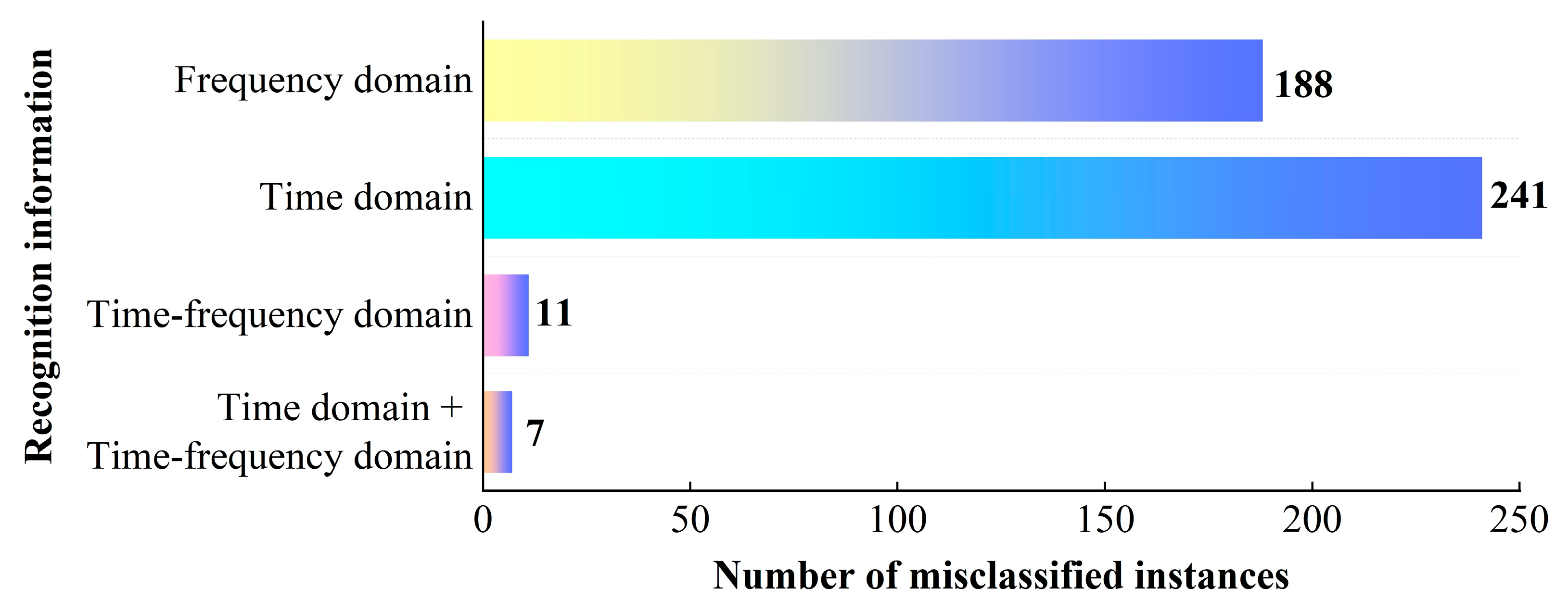 Sensors 25 06345 g013