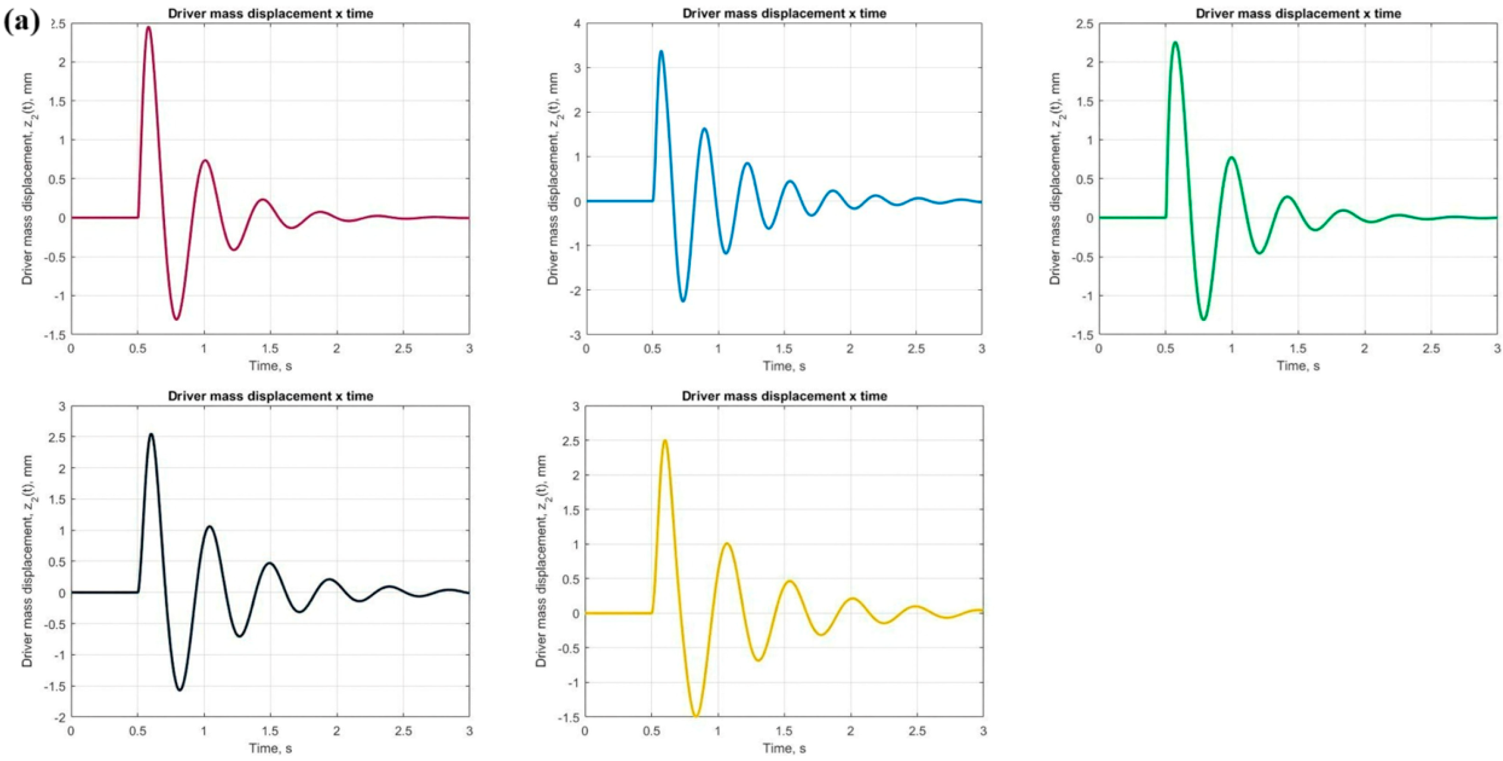 Sensors 25 06346 g013a