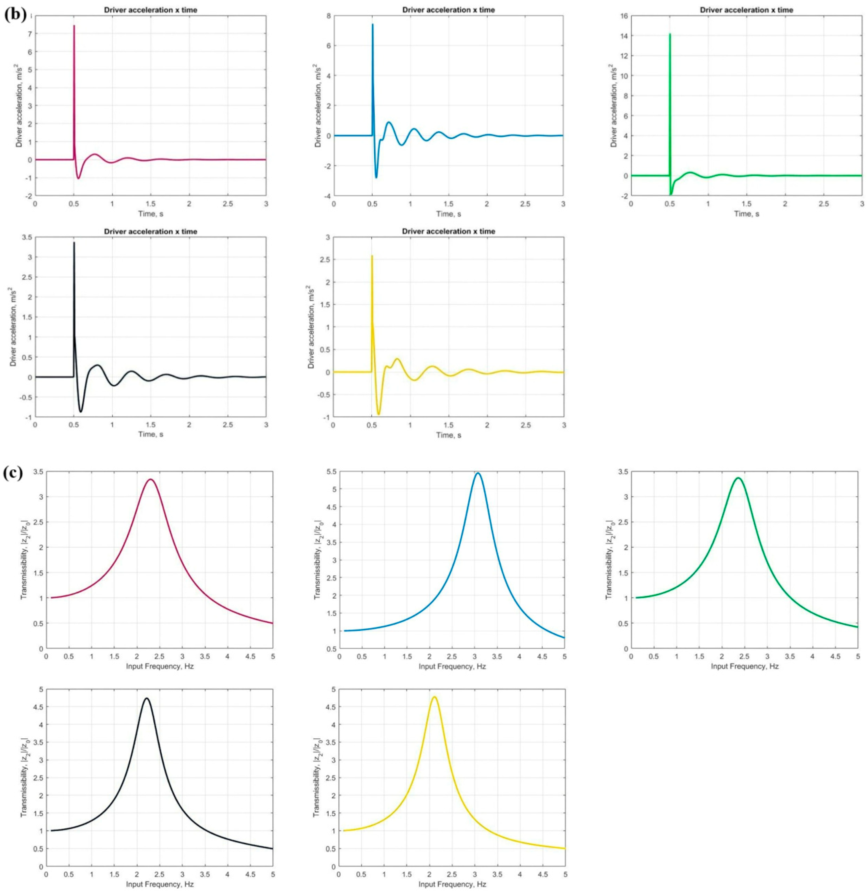 Sensors 25 06346 g013b