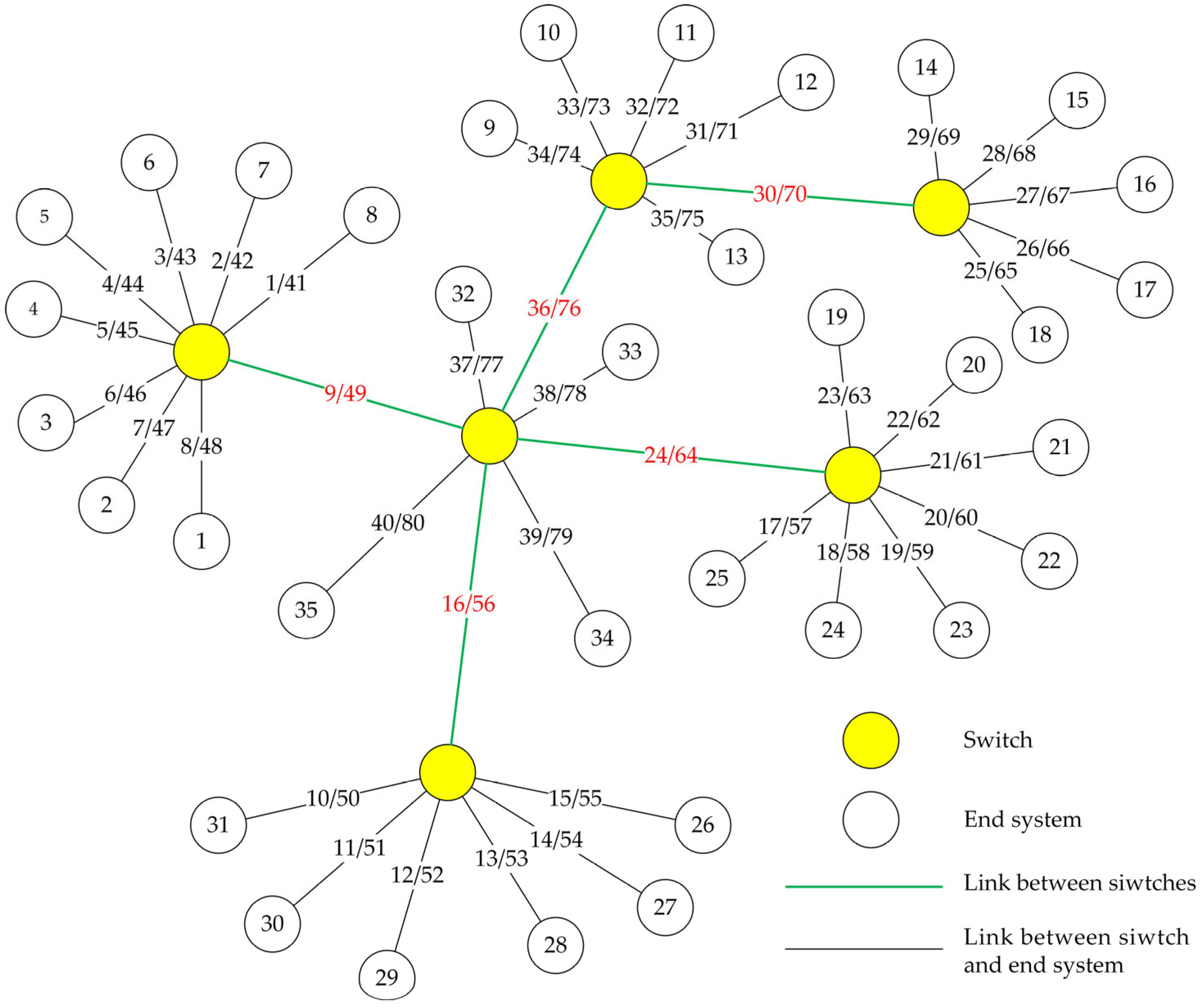 Sensors 25 06347 g002