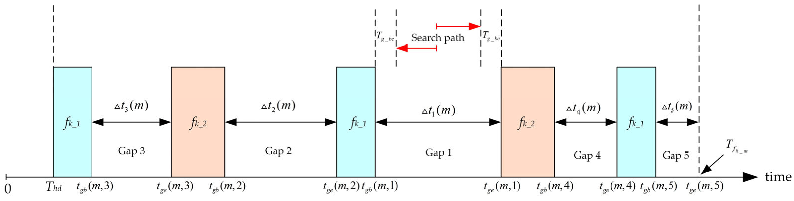 Sensors 25 06347 g005