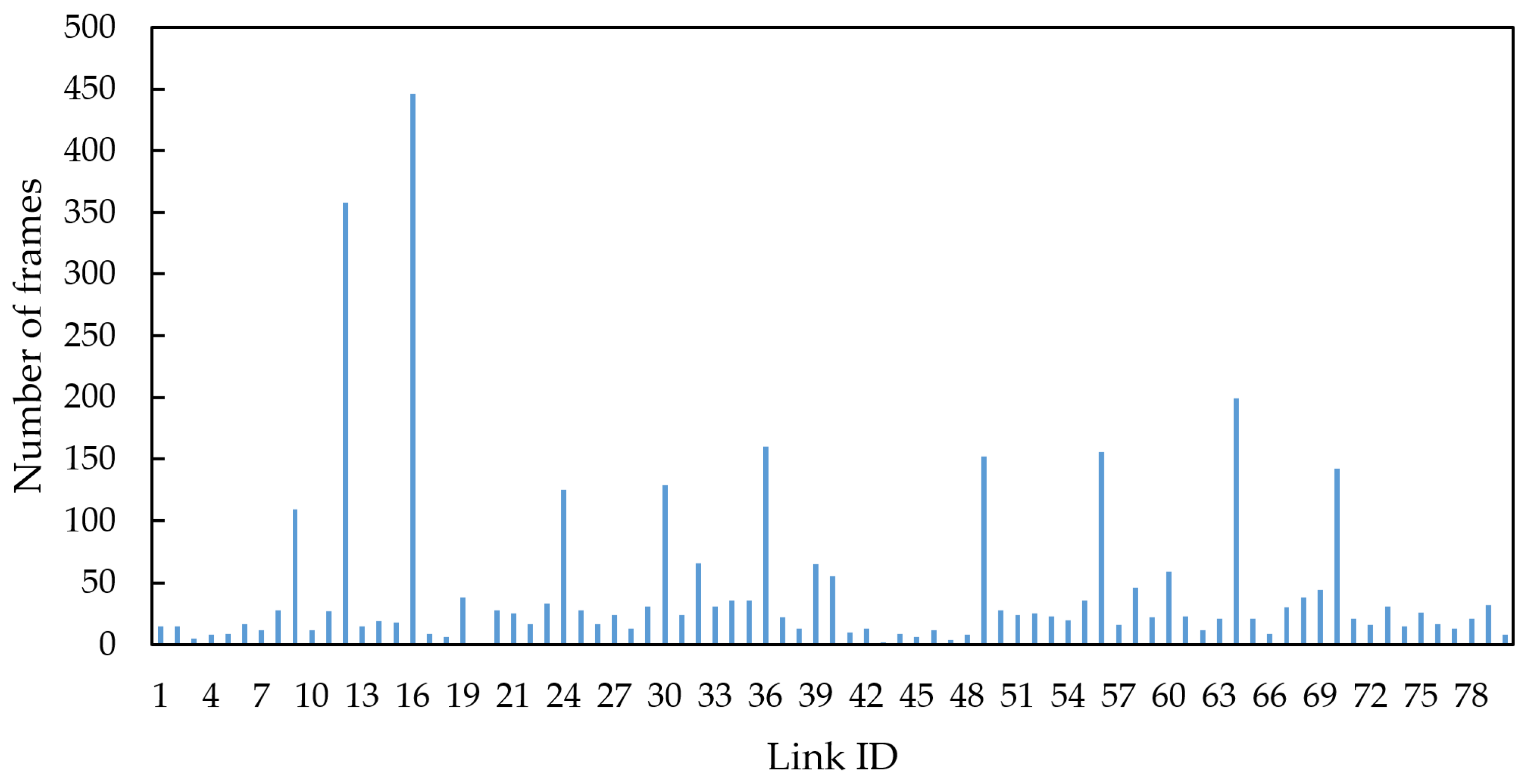 Sensors 25 06347 g007