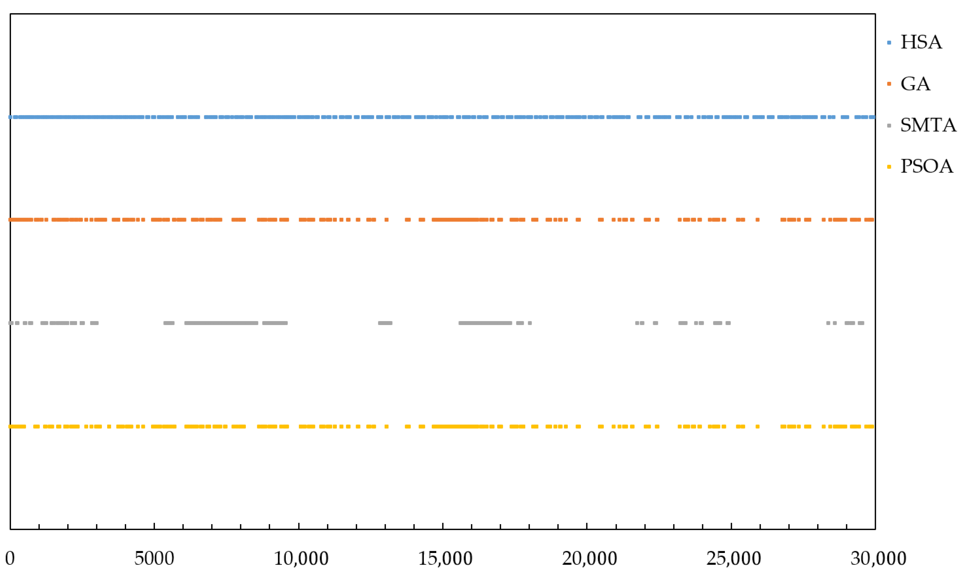 Sensors 25 06347 g009