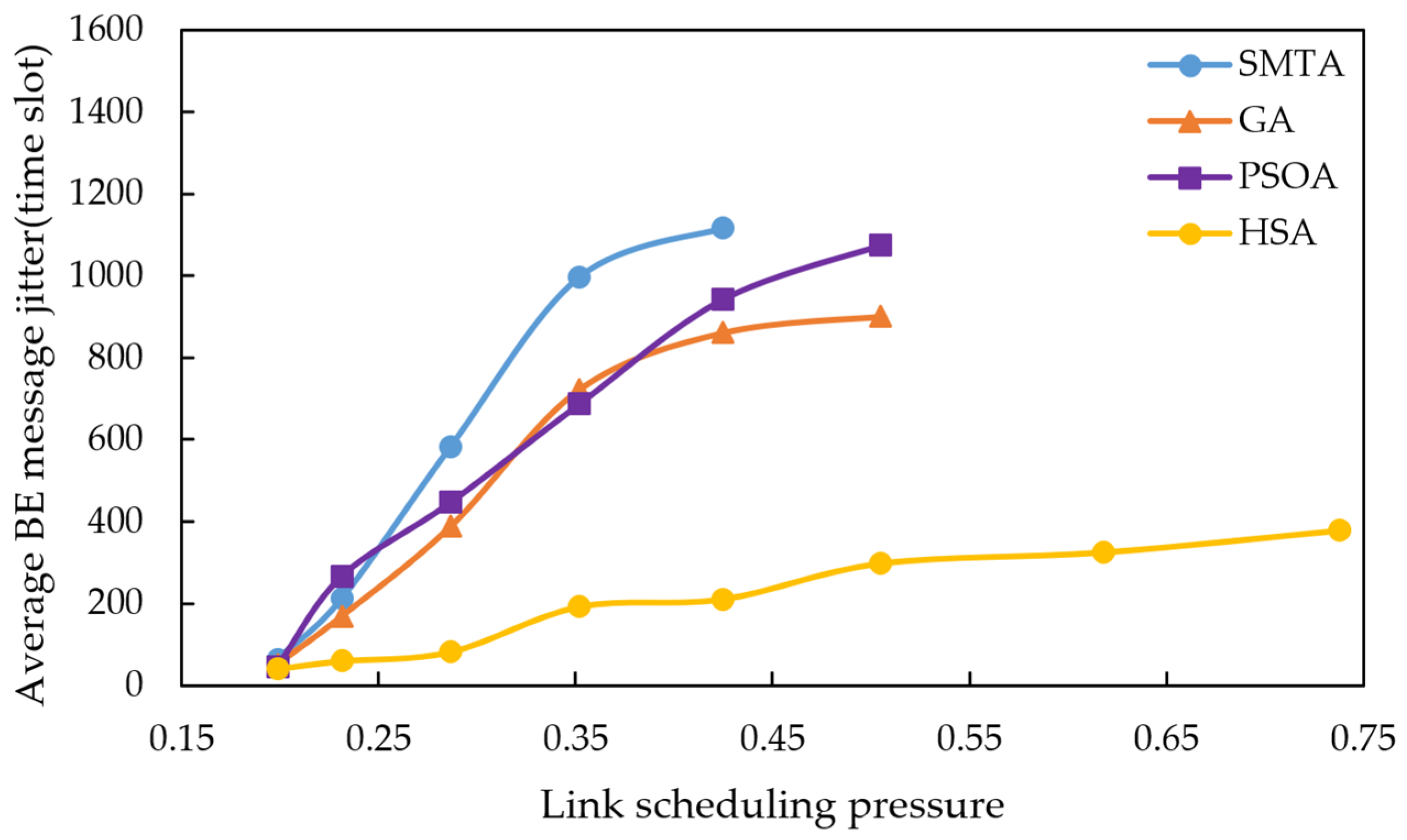 Sensors 25 06347 g013