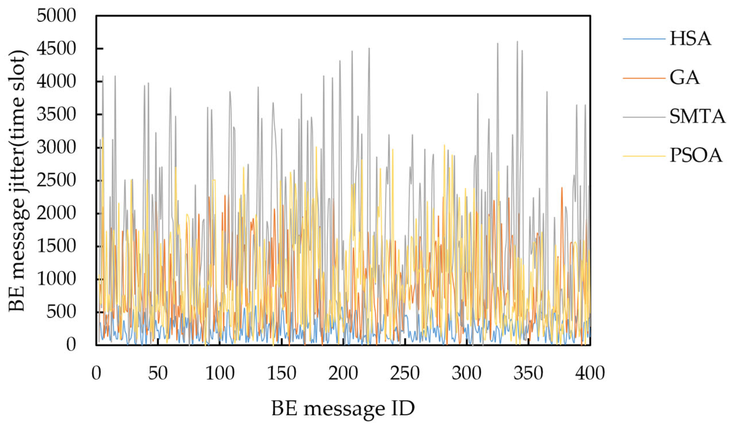 Sensors 25 06347 g017