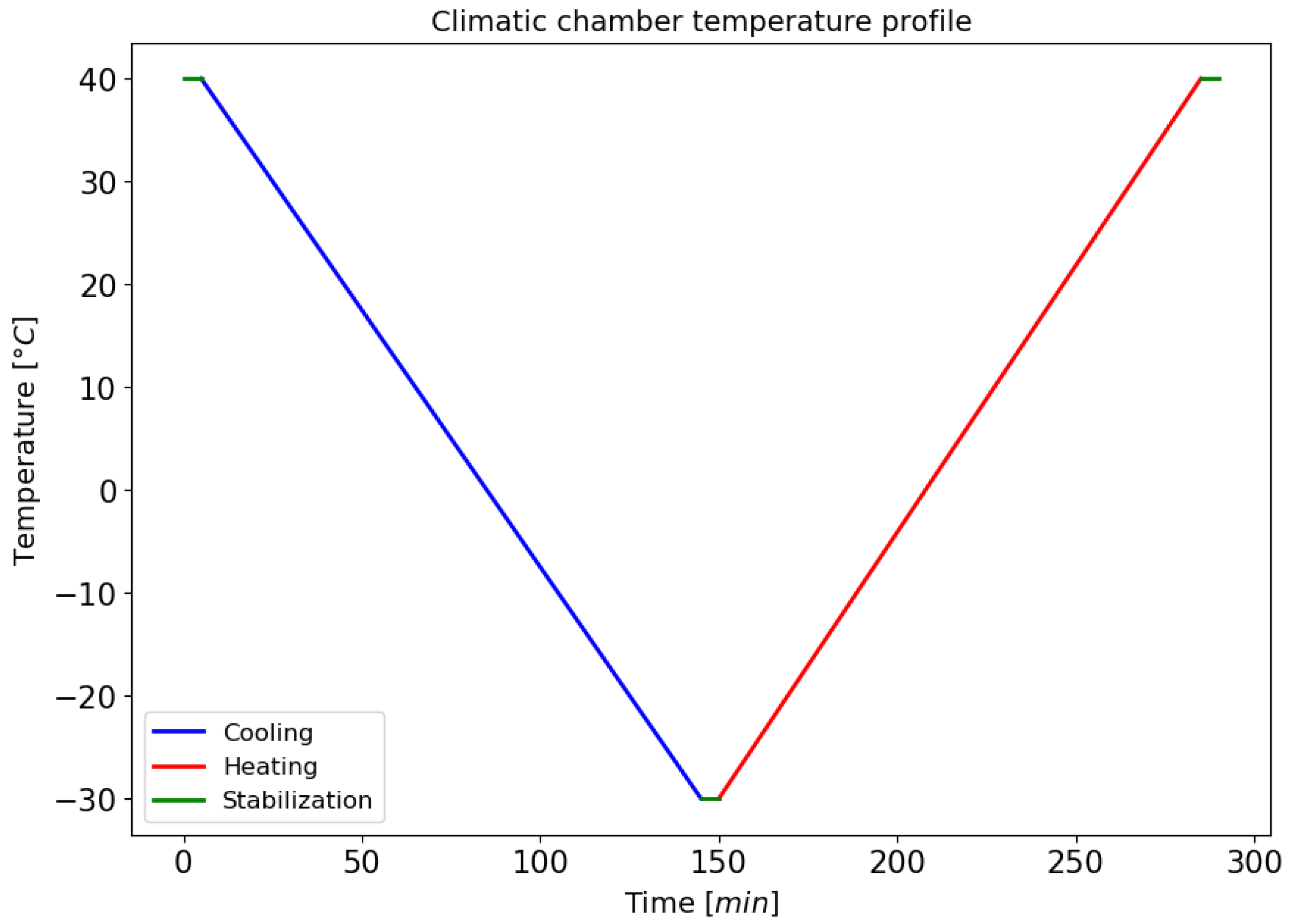 Sensors 25 06348 g005 Sensors 25 06348 g005