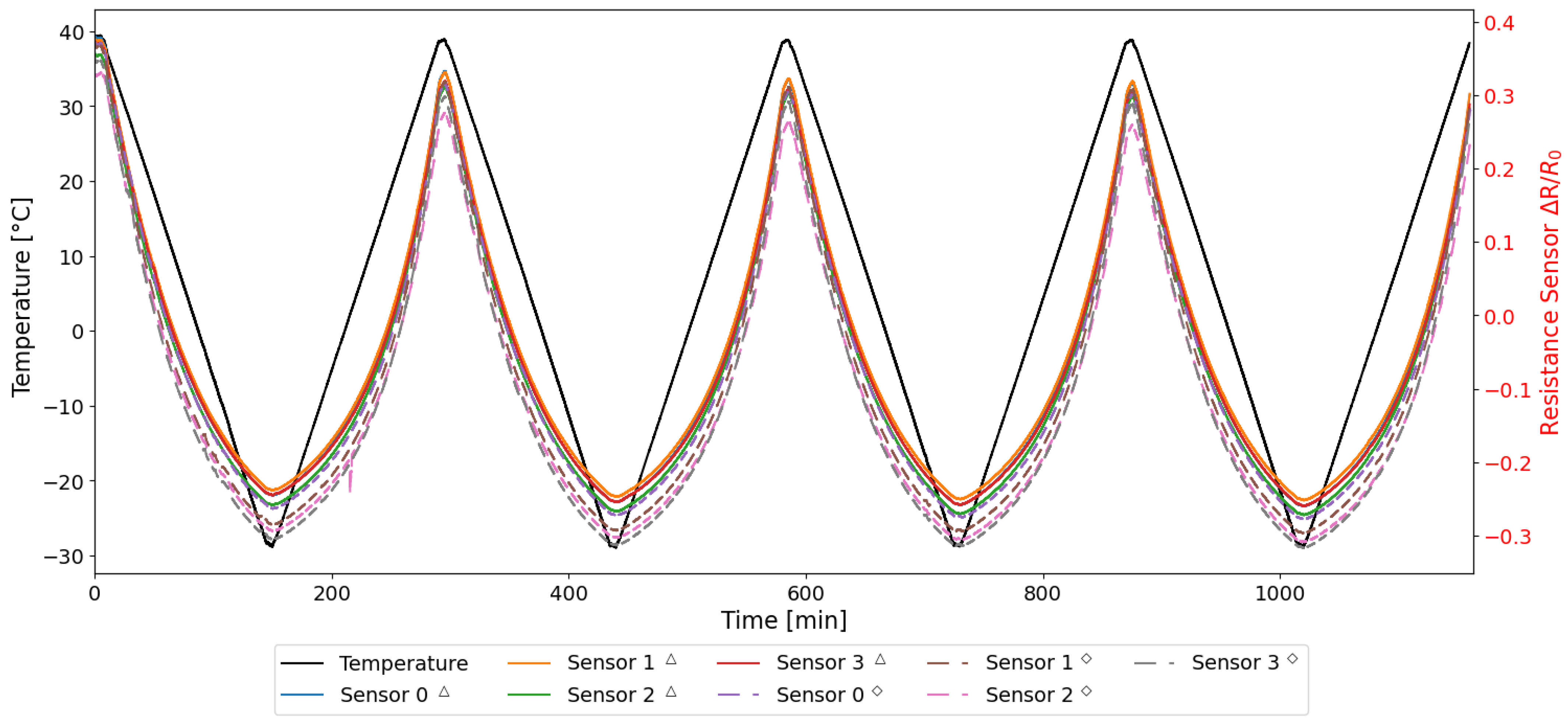 Sensors 25 06348 g006 Sensors 25 06348 g006