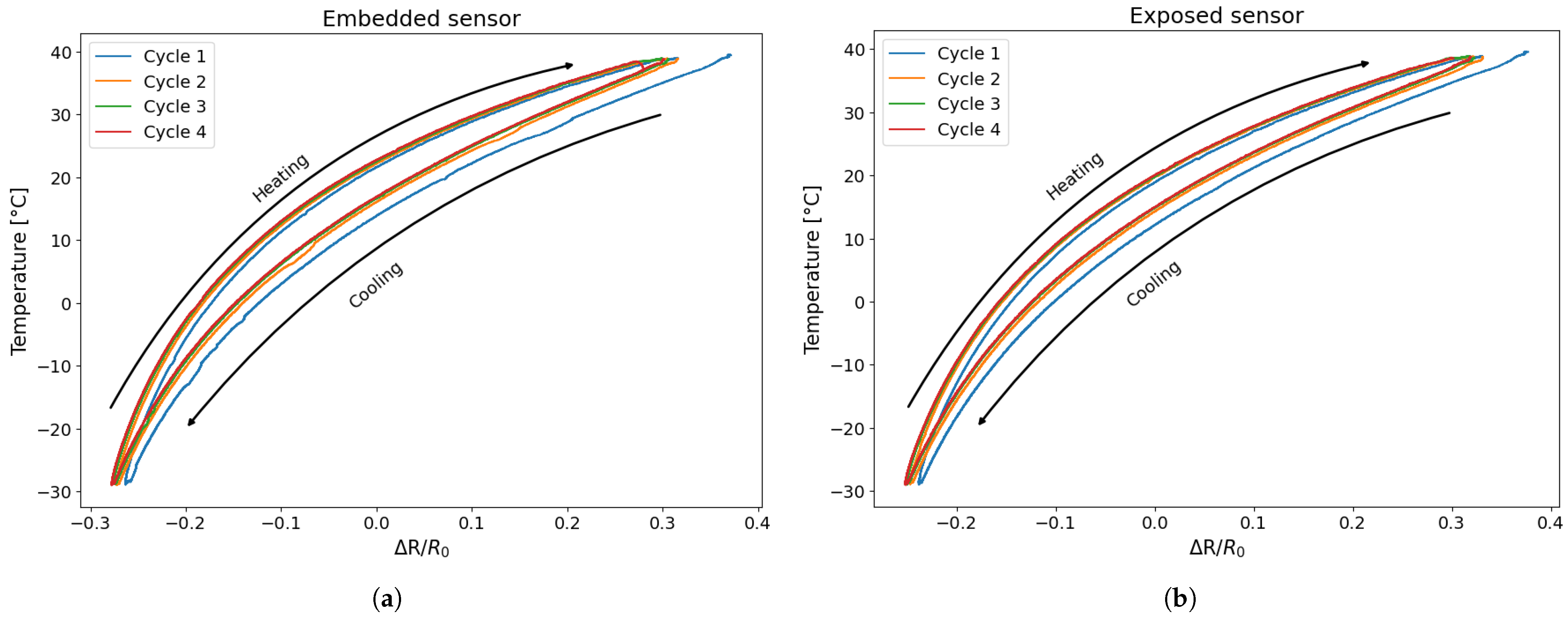 Sensors 25 06348 g007 Sensors 25 06348 g007
