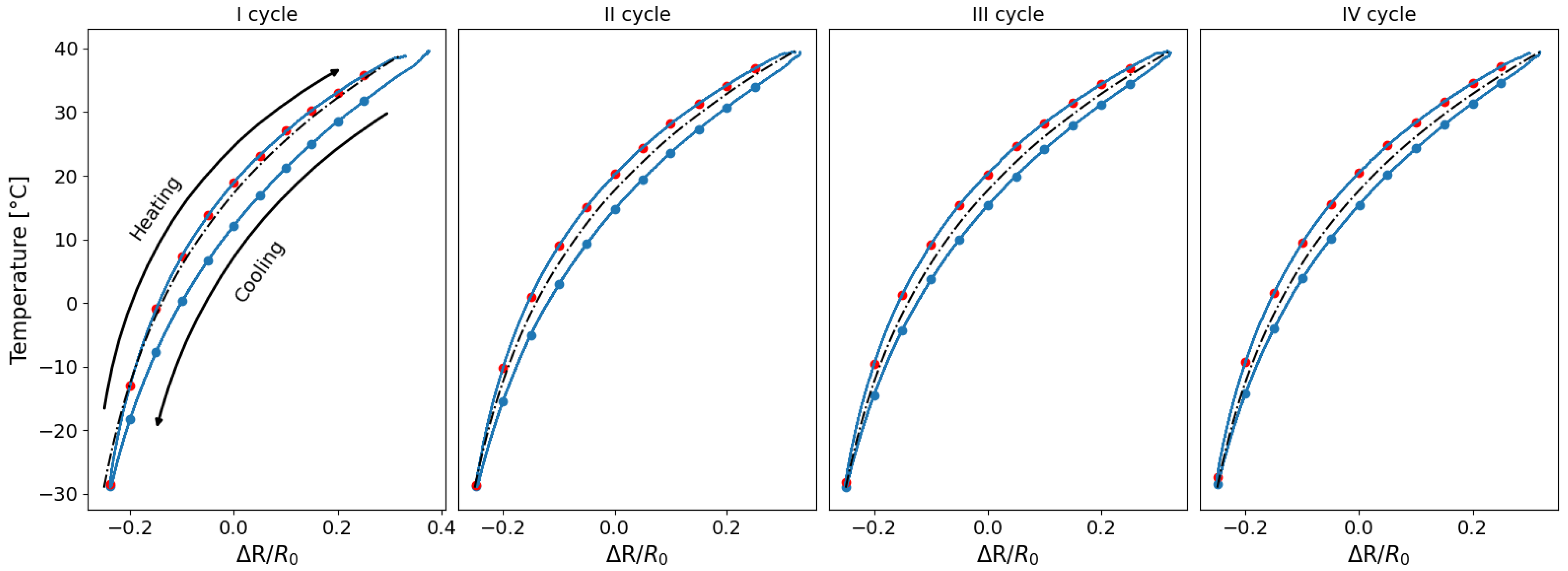 Sensors 25 06348 g009 Sensors 25 06348 g009