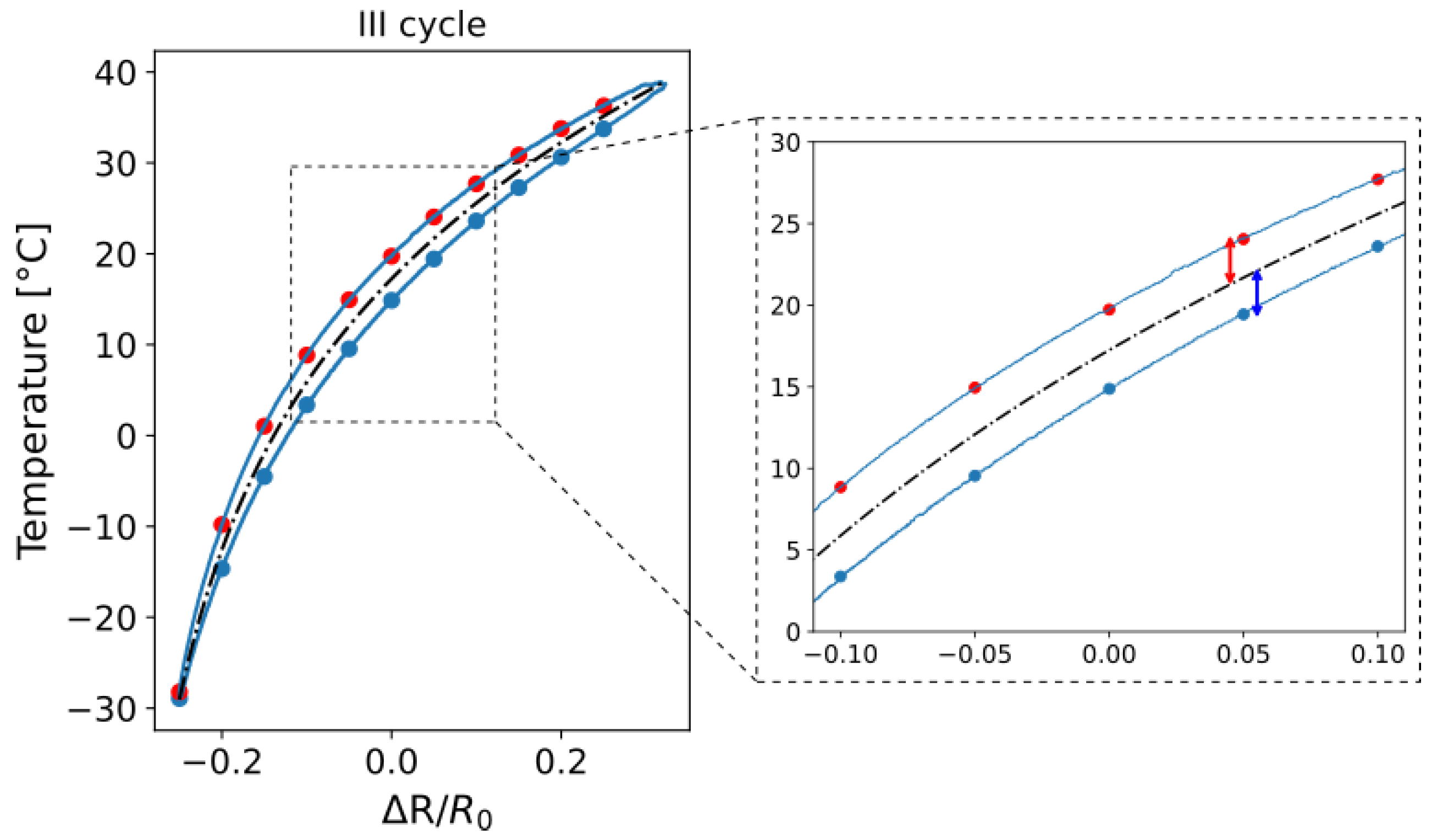 Sensors 25 06348 g010 Sensors 25 06348 g010
