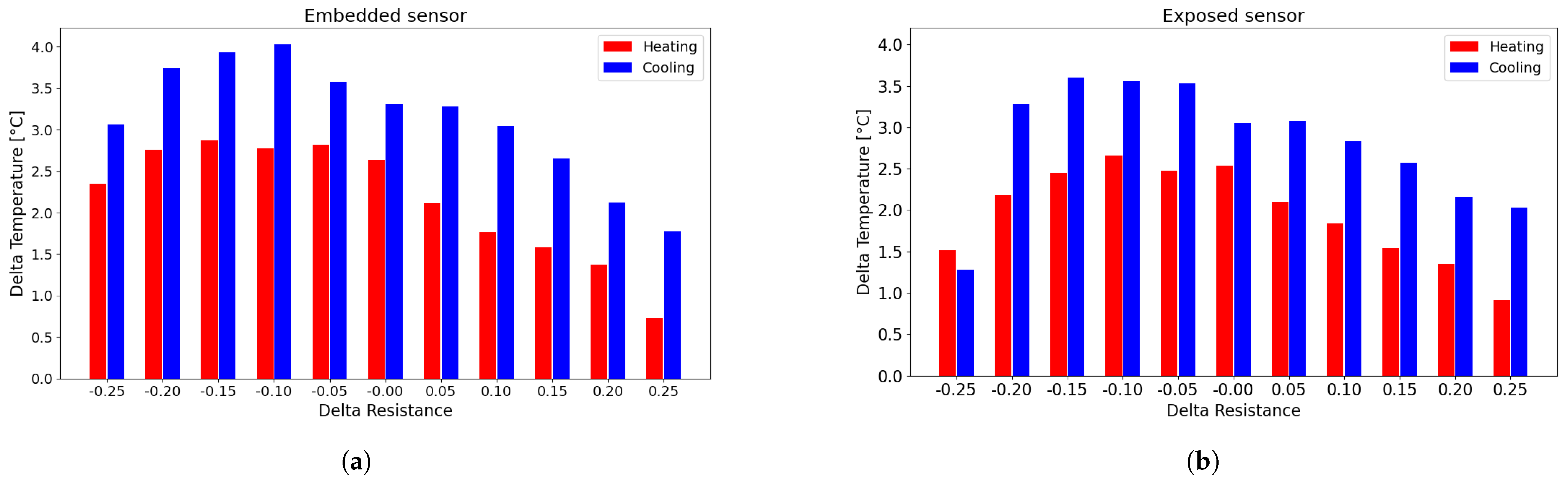 Sensors 25 06348 g011 Sensors 25 06348 g011