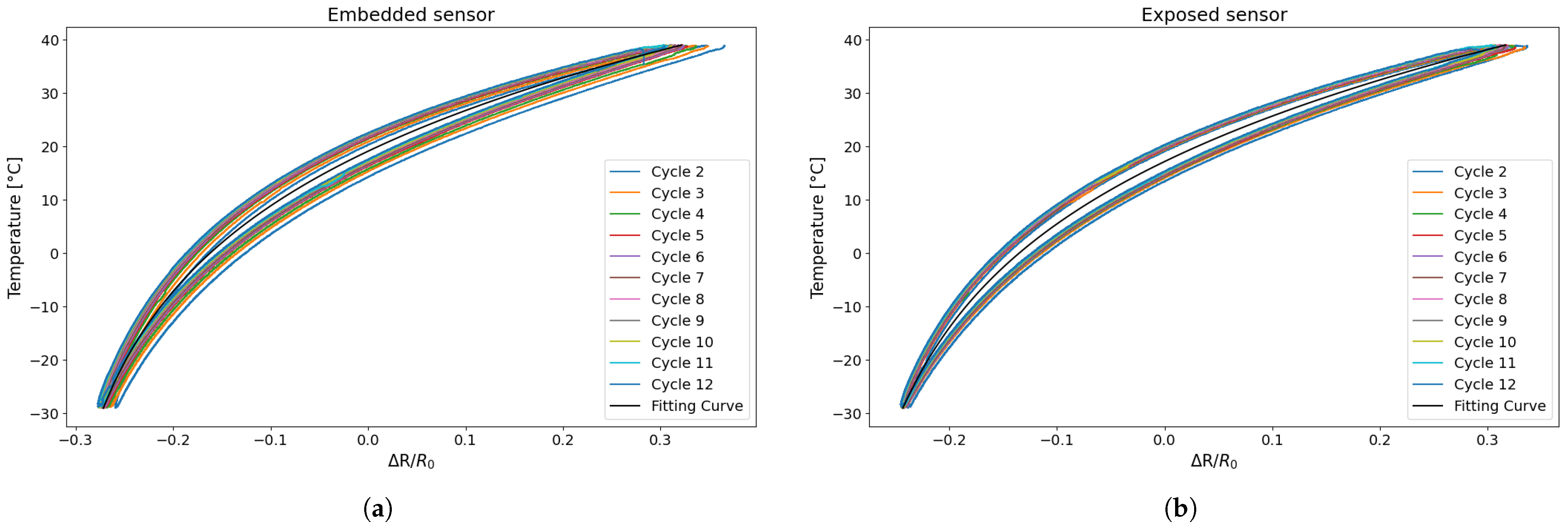 Sensors 25 06348 g014 Sensors 25 06348 g014