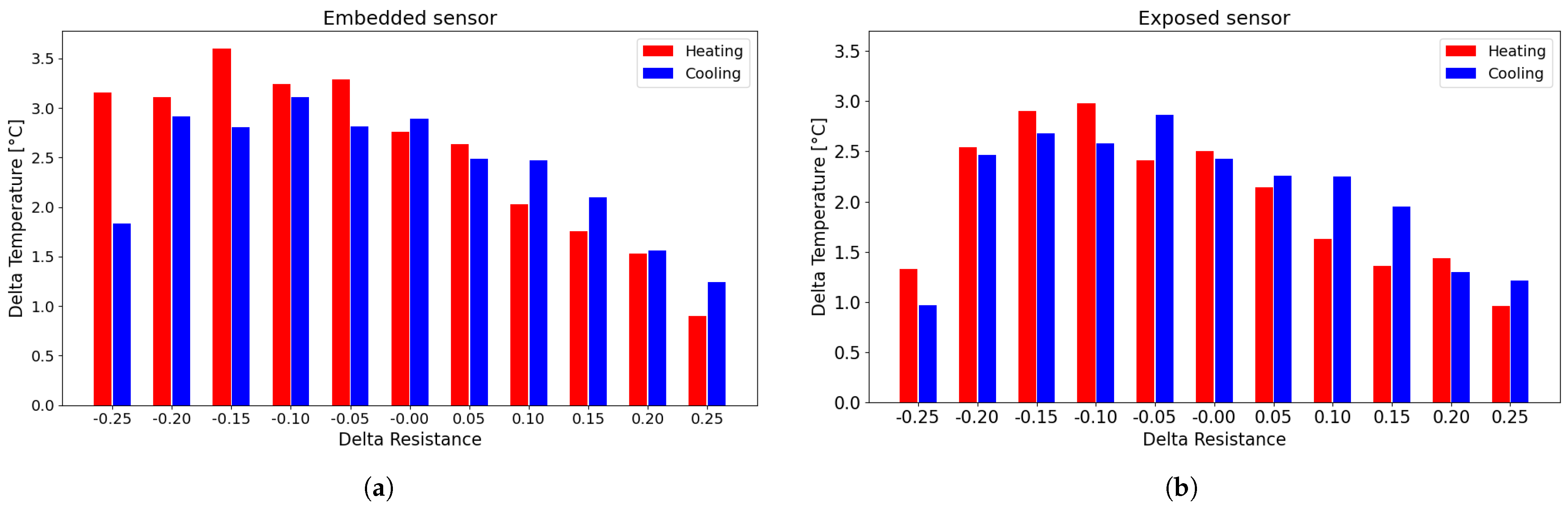 Sensors 25 06348 g015 Sensors 25 06348 g015