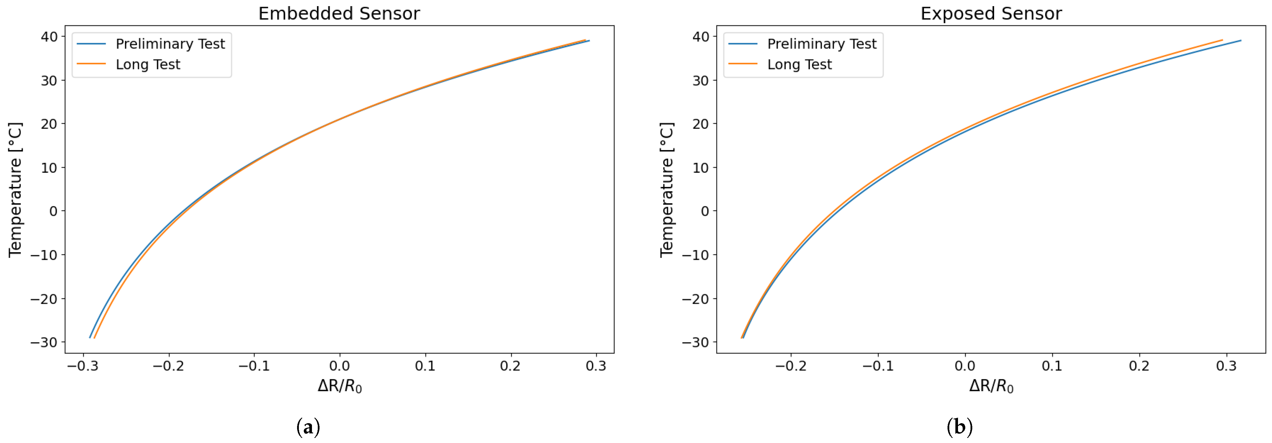 Sensors 25 06348 g016 Sensors 25 06348 g016