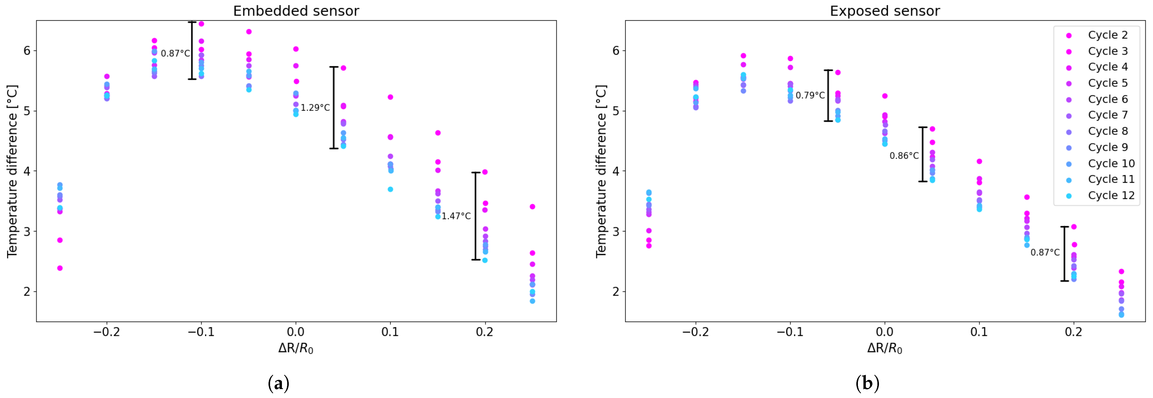 Sensors 25 06348 g017 Sensors 25 06348 g017