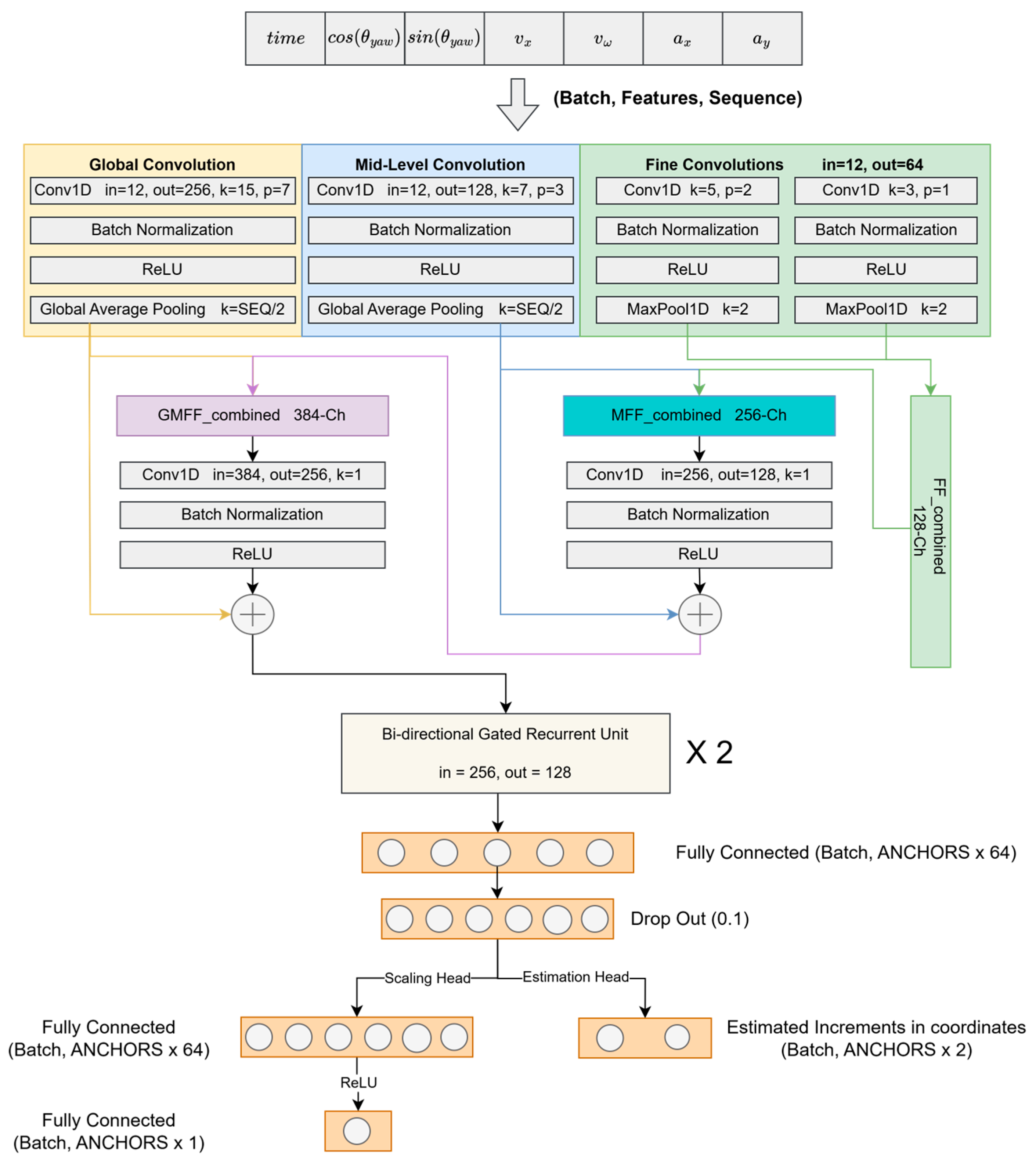 Sensors 25 06349 g002