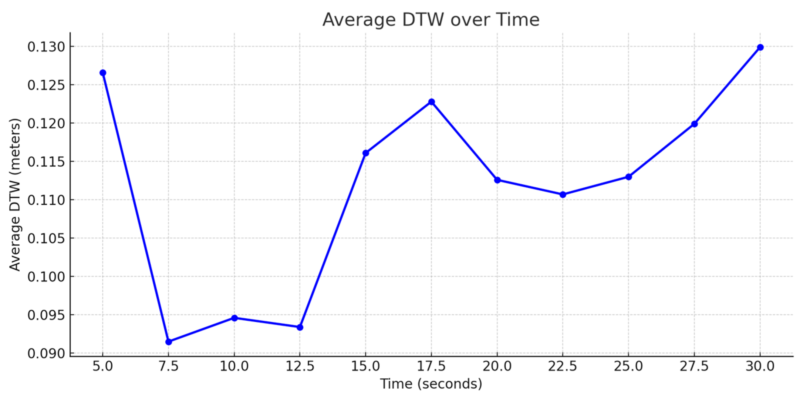Sensors 25 06349 g011