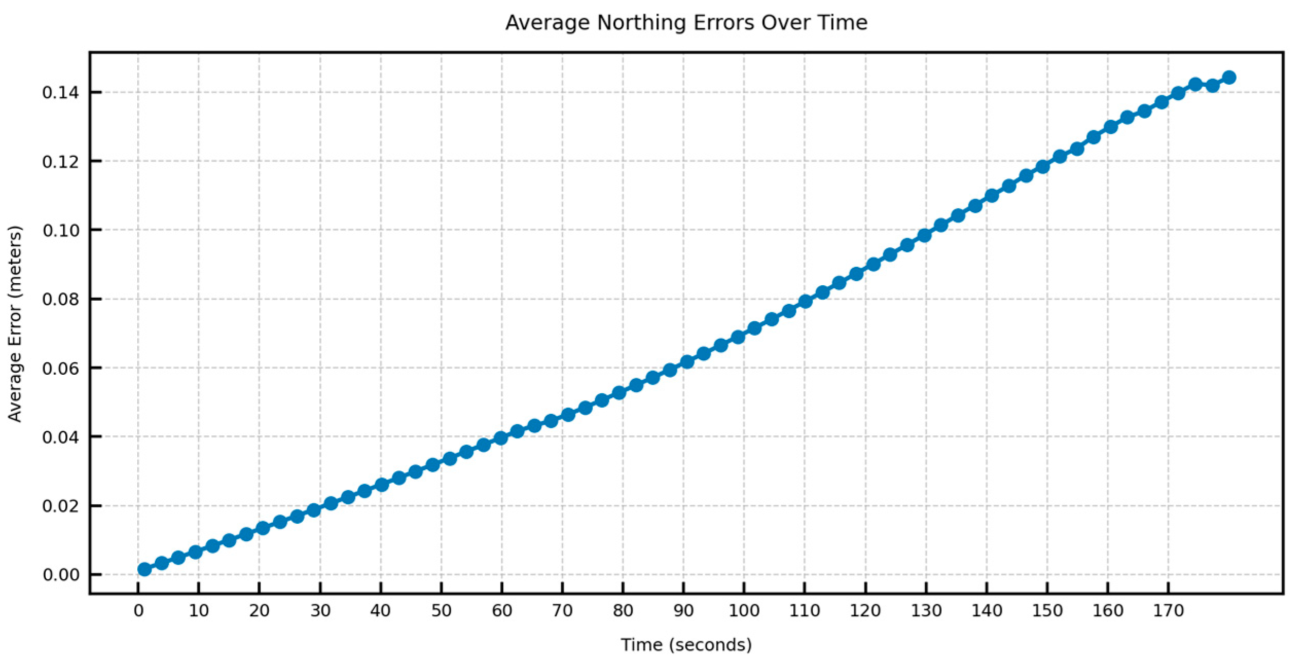 Sensors 25 06349 g013
