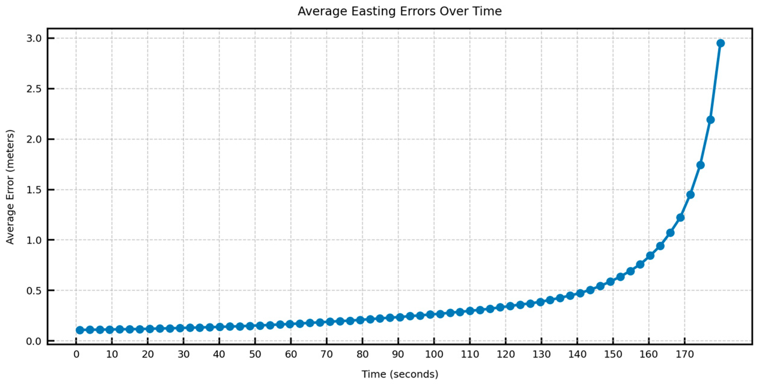 Sensors 25 06349 g014