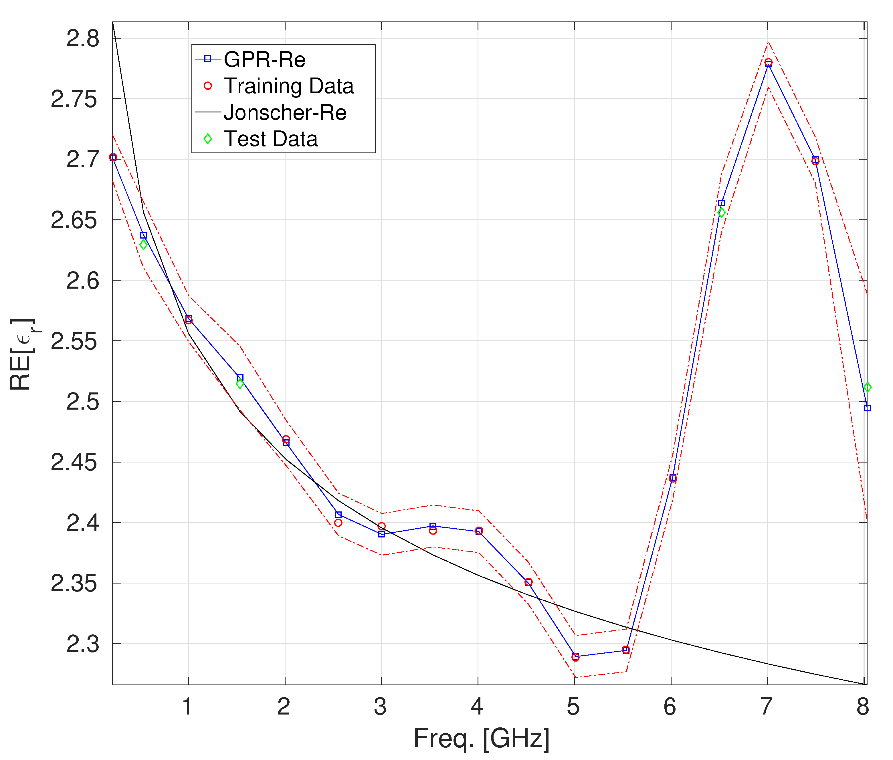 Sensors 25 06350 g003 Sensors 25 06350 g003