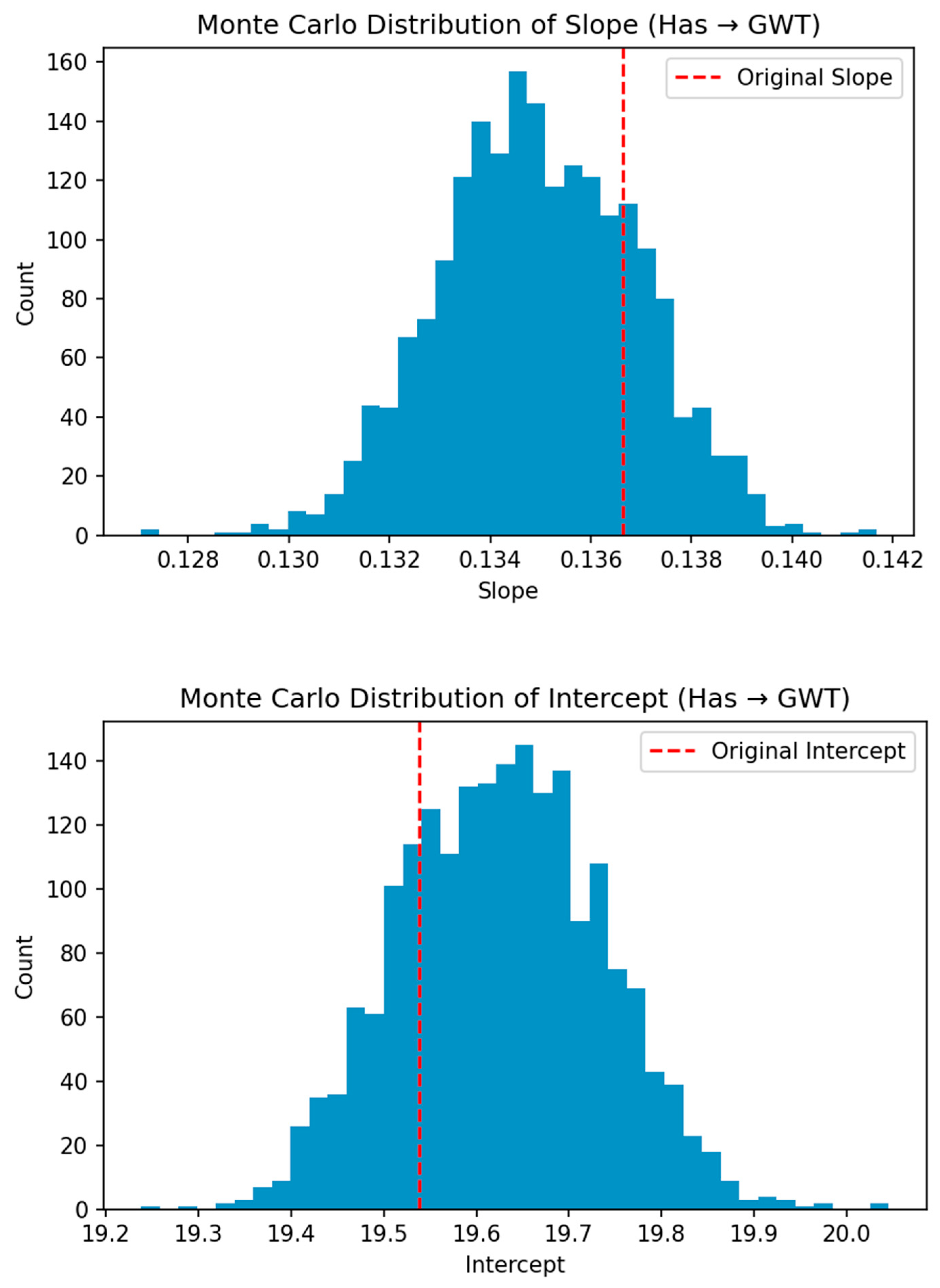 Sensors 25 06351 g008