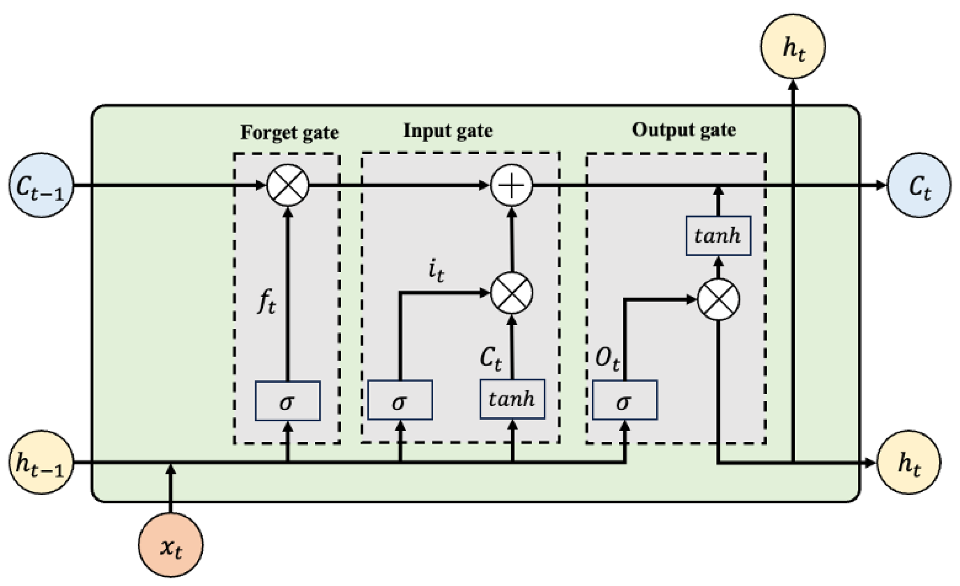 Sensors 25 06354 g002