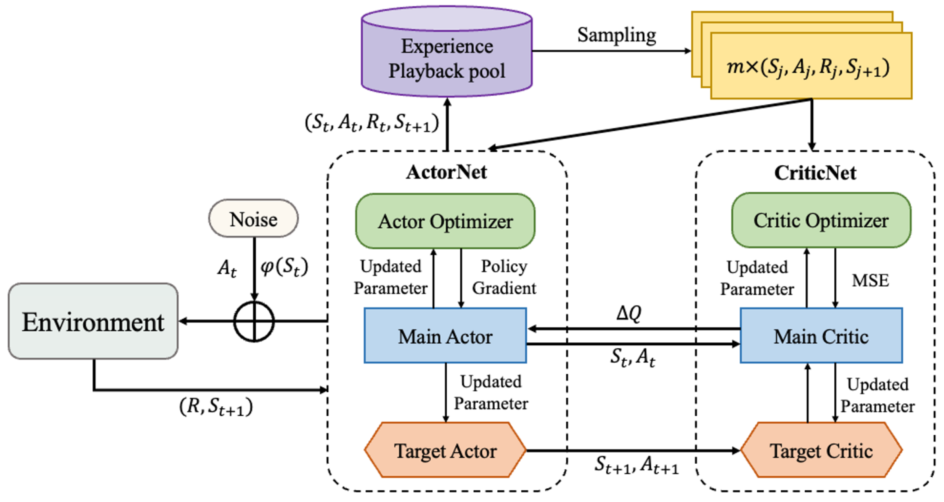 Sensors 25 06354 g003