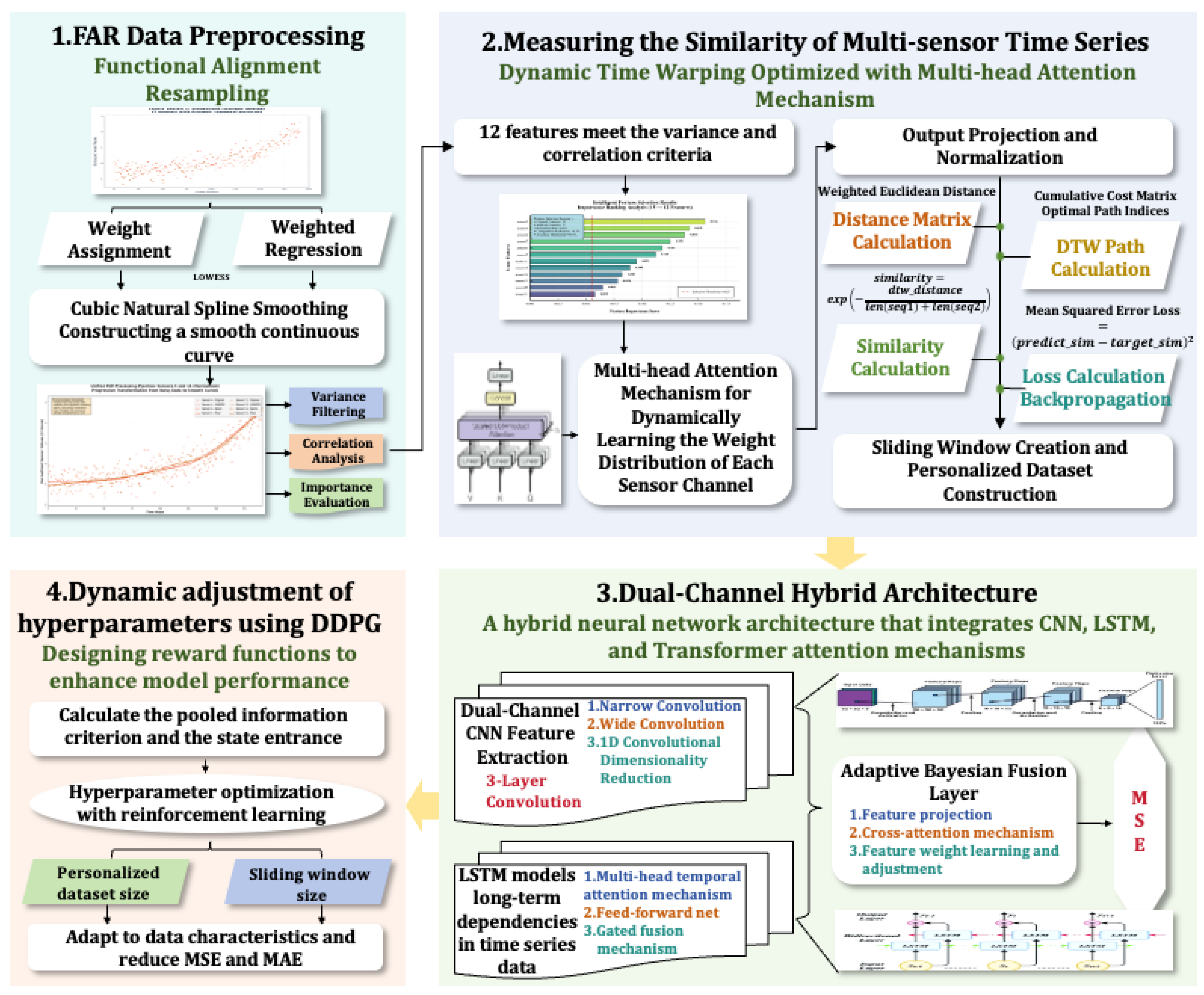 Sensors 25 06354 g004