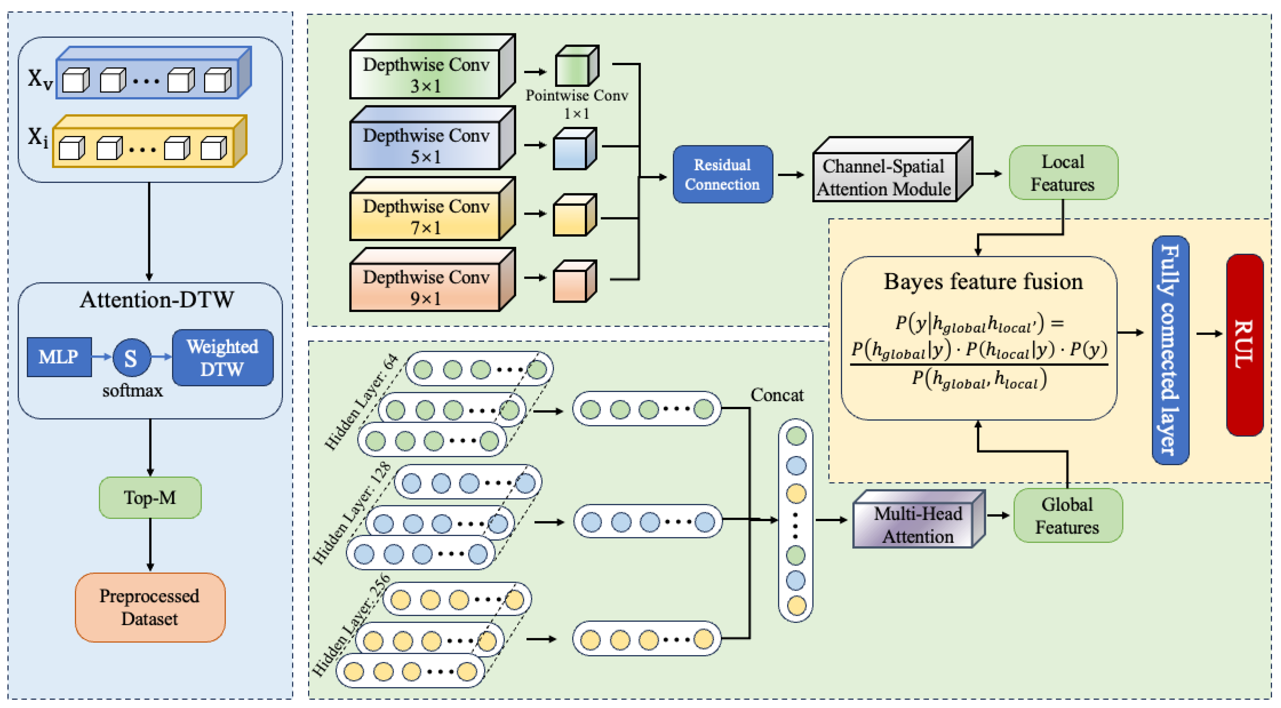 Sensors 25 06354 g005